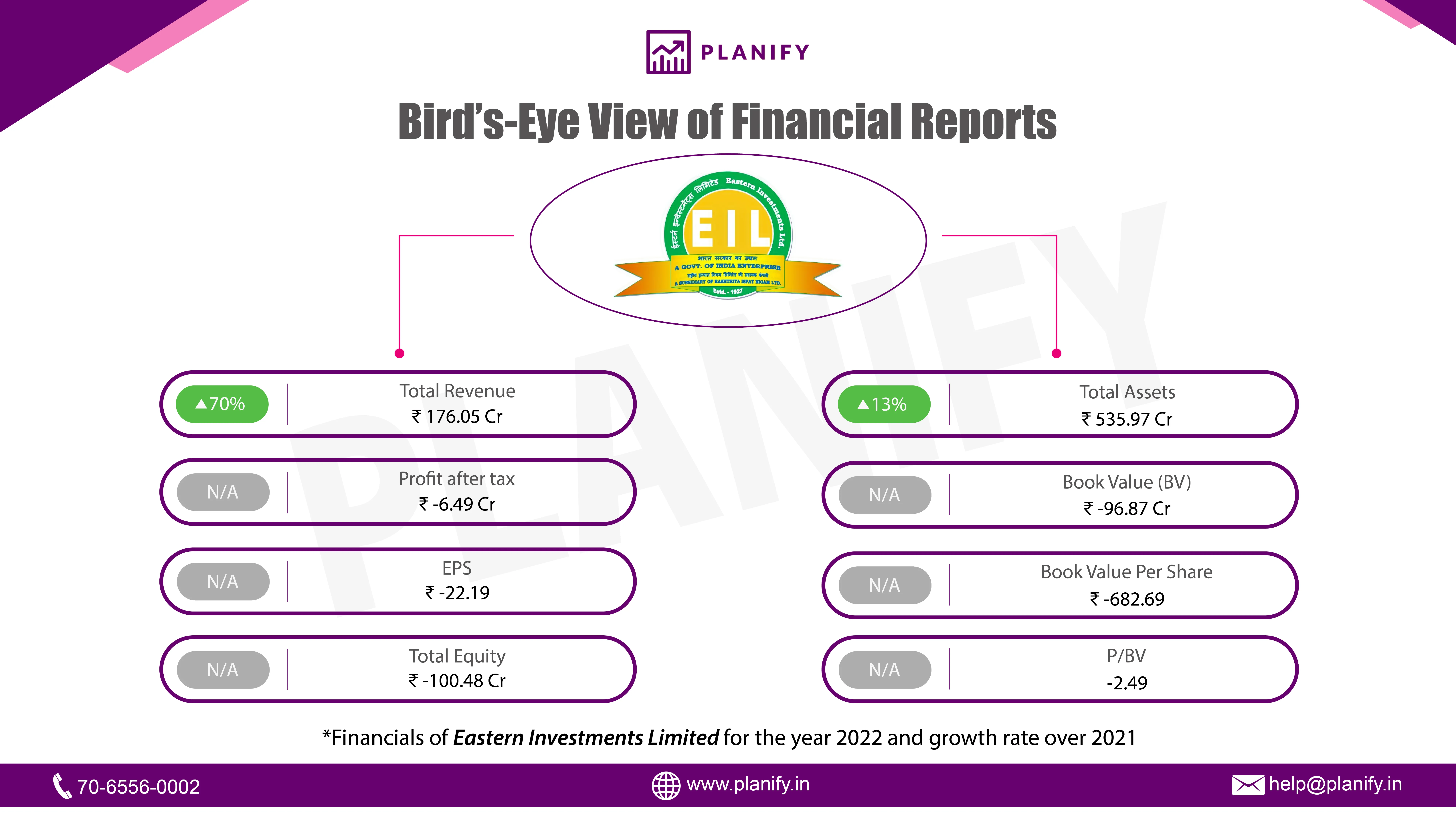 Eastern Investments Ltd. released its financials for FY22