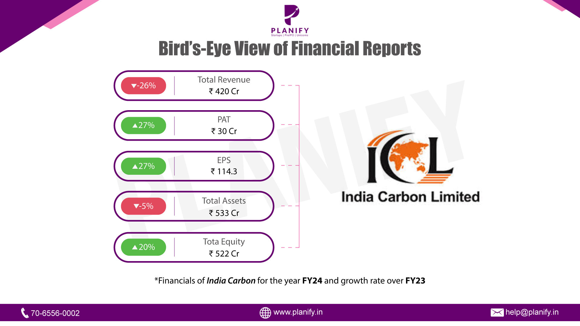 India Carbon's Paradox: Profitable Yet Shrinking