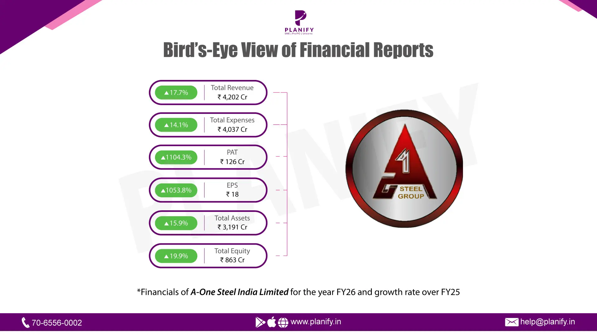 A- One Steel India Limited: FY26 Performance Review