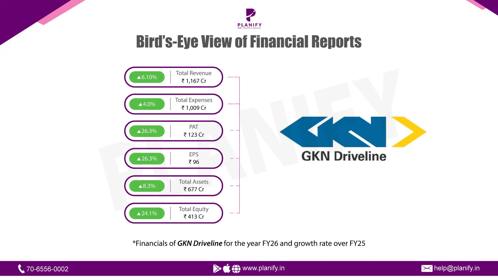 GKN Driveline India - FY26 Results