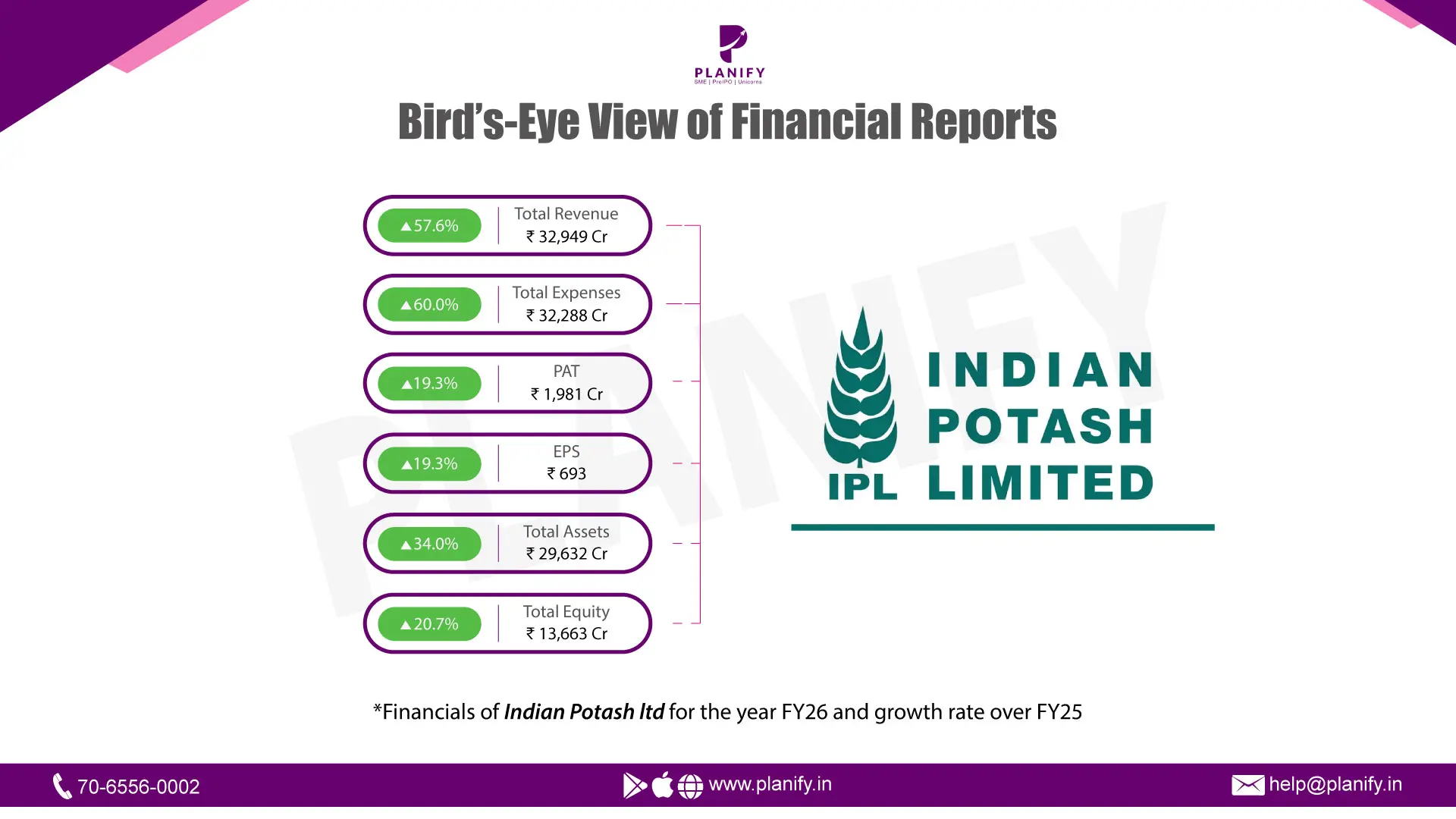 Indian Potash Limited- FY26 Results