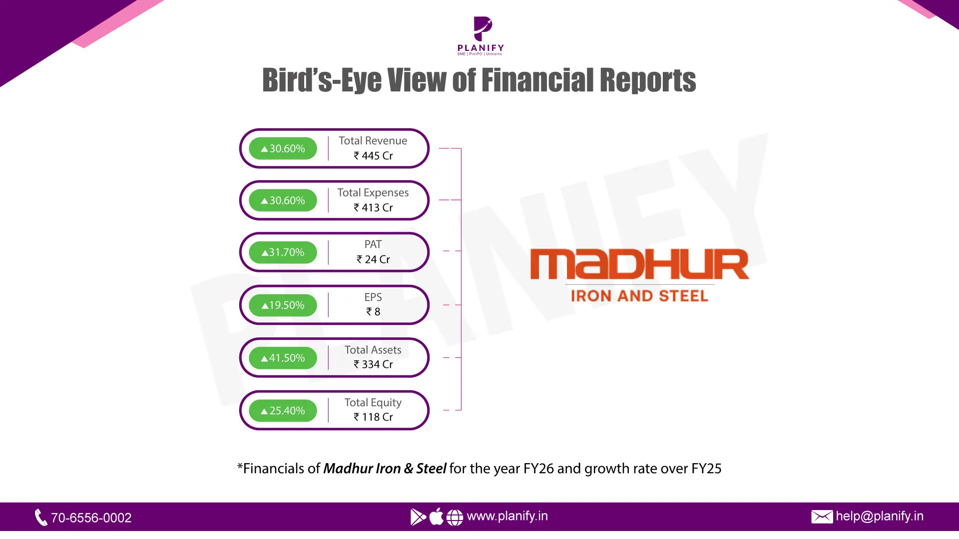 Madhur Iron and Steel- FY26 Performance Review