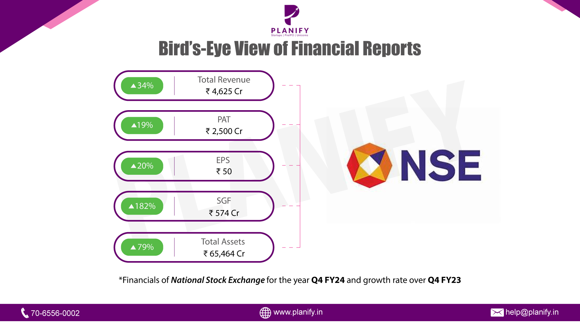 NSE released its financials for Q4 FY24