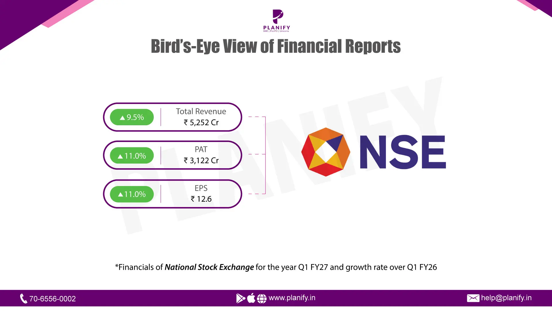 NSE Q1 FY27 vs Q1 FY26— What the Numbers Say? Core Profit Growth, One-Off Adjustments & the IPO Narrative