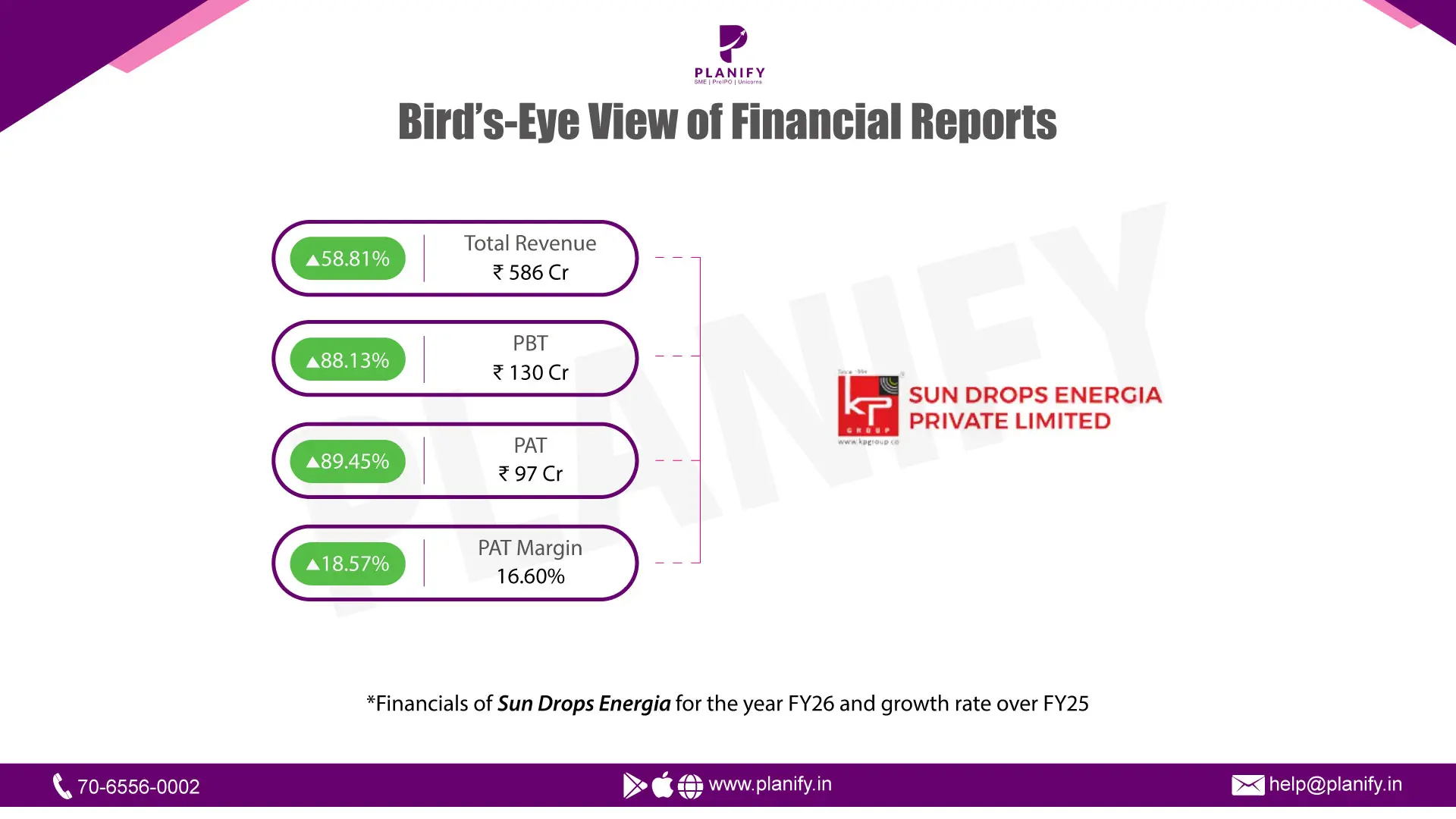 Sun Drops Energia: FY26 Financial Performance, BESS Expansion & IPO Outlook