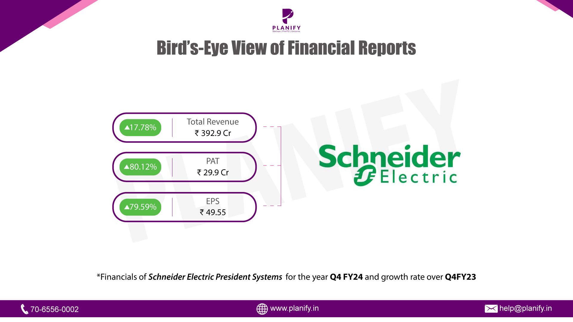 Schneider Electric President Systems Q4FY24 Results