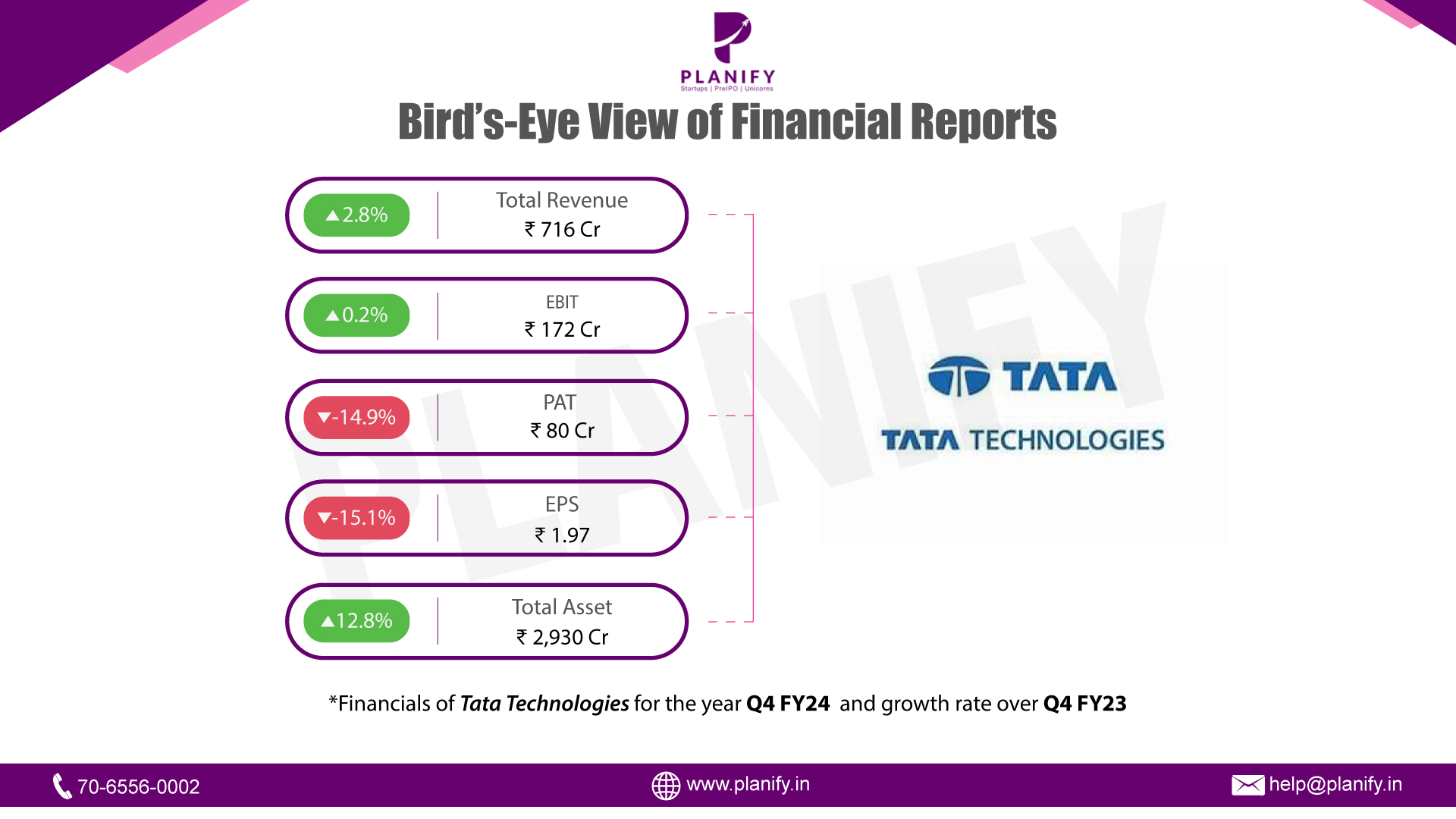 Tata Tech released its financials for Q4 FY24