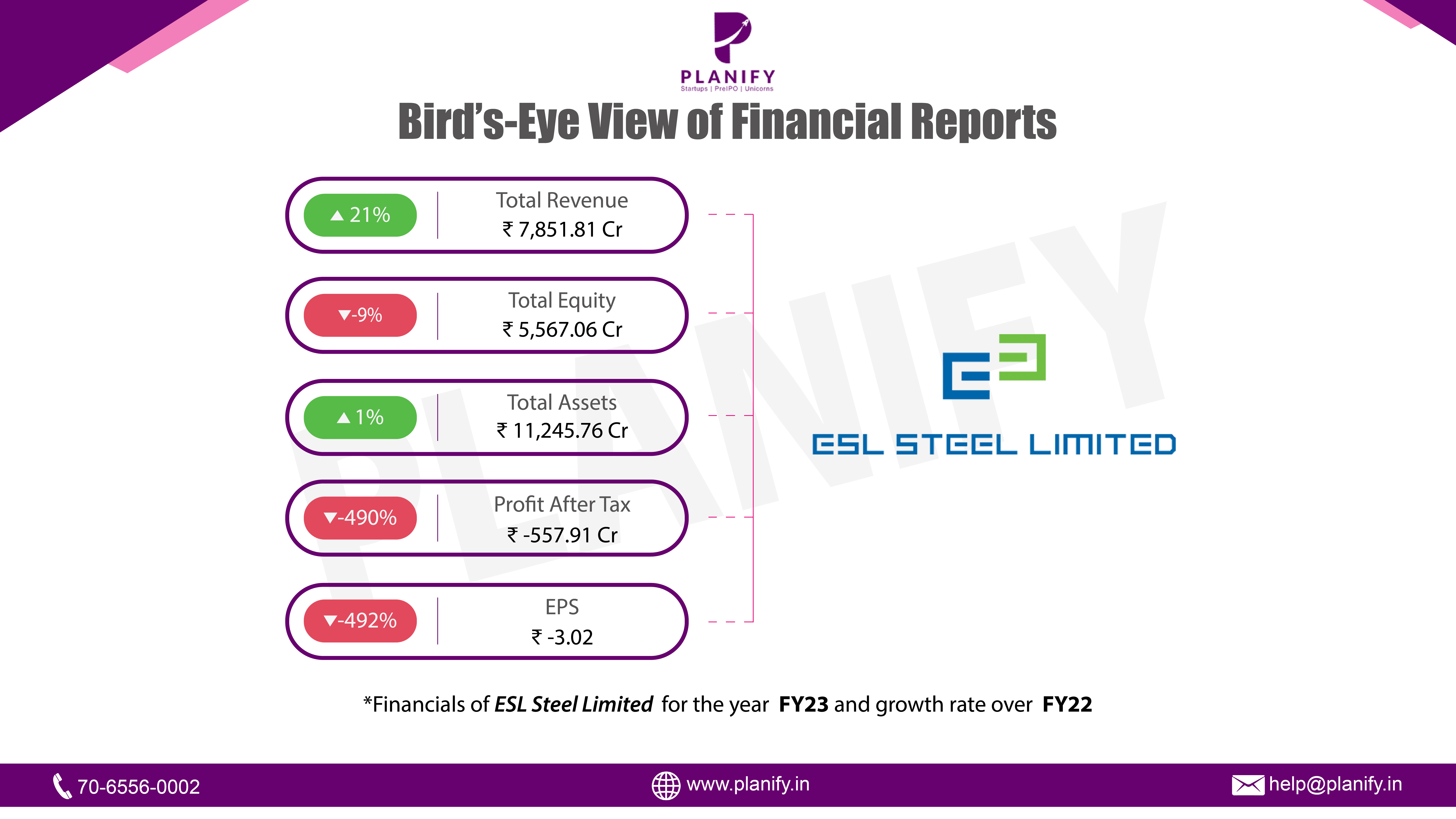 Navigating Challenges and Embracing Opportunities: ESL Steel's FY23 Performance and Future Outlook