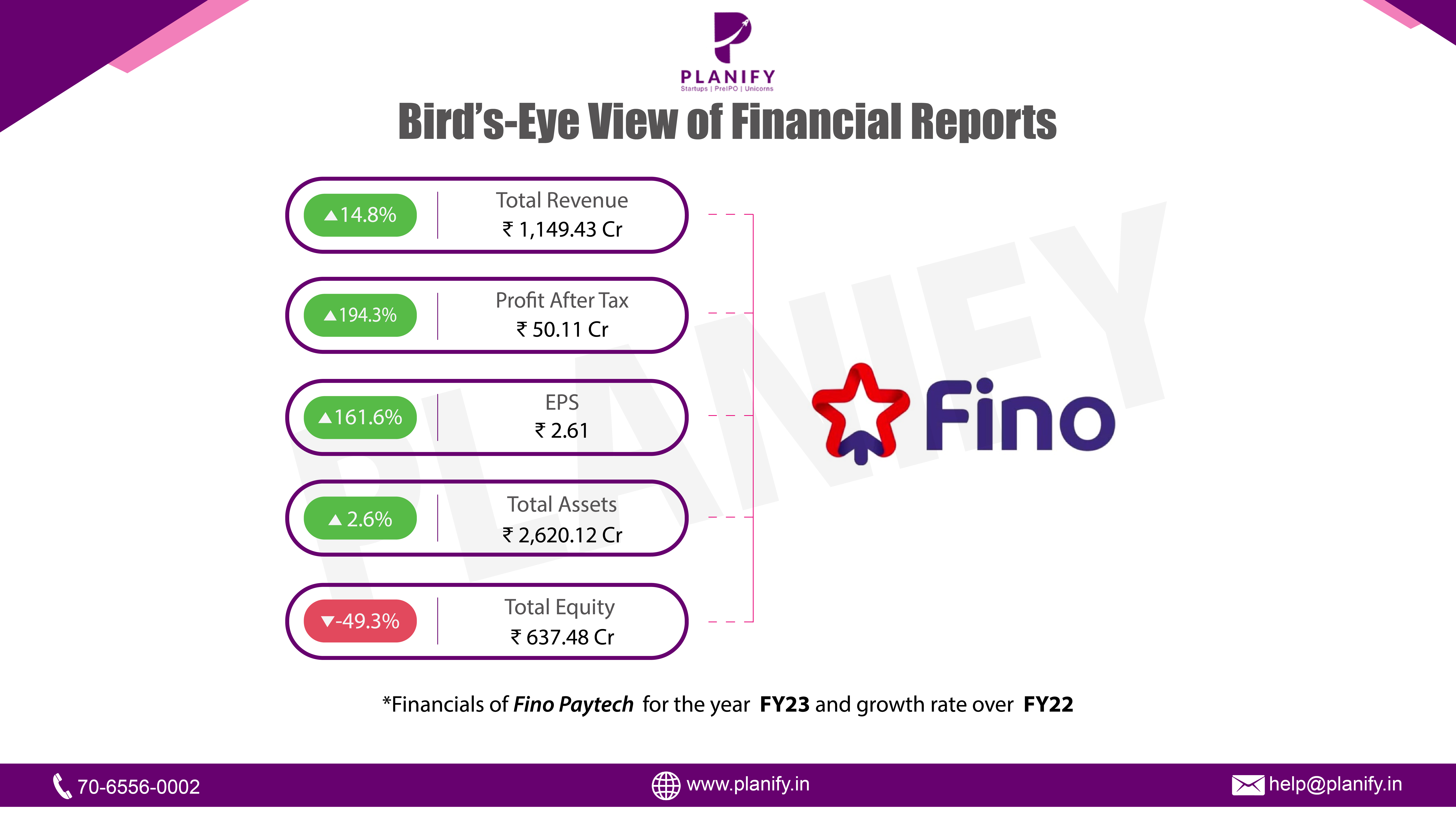 Fino Paytech FY23 results