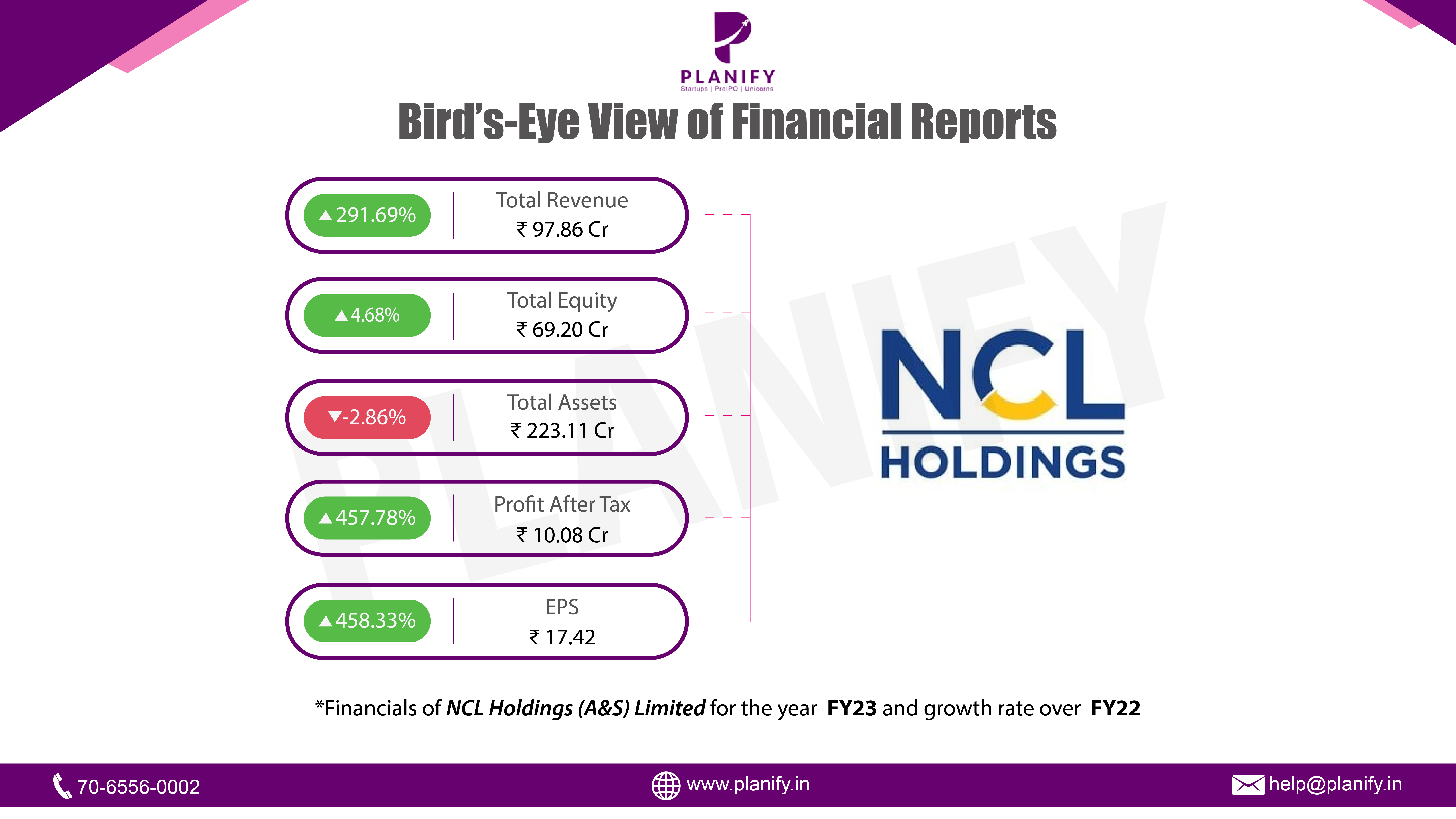 NCL holdings a merged Growth