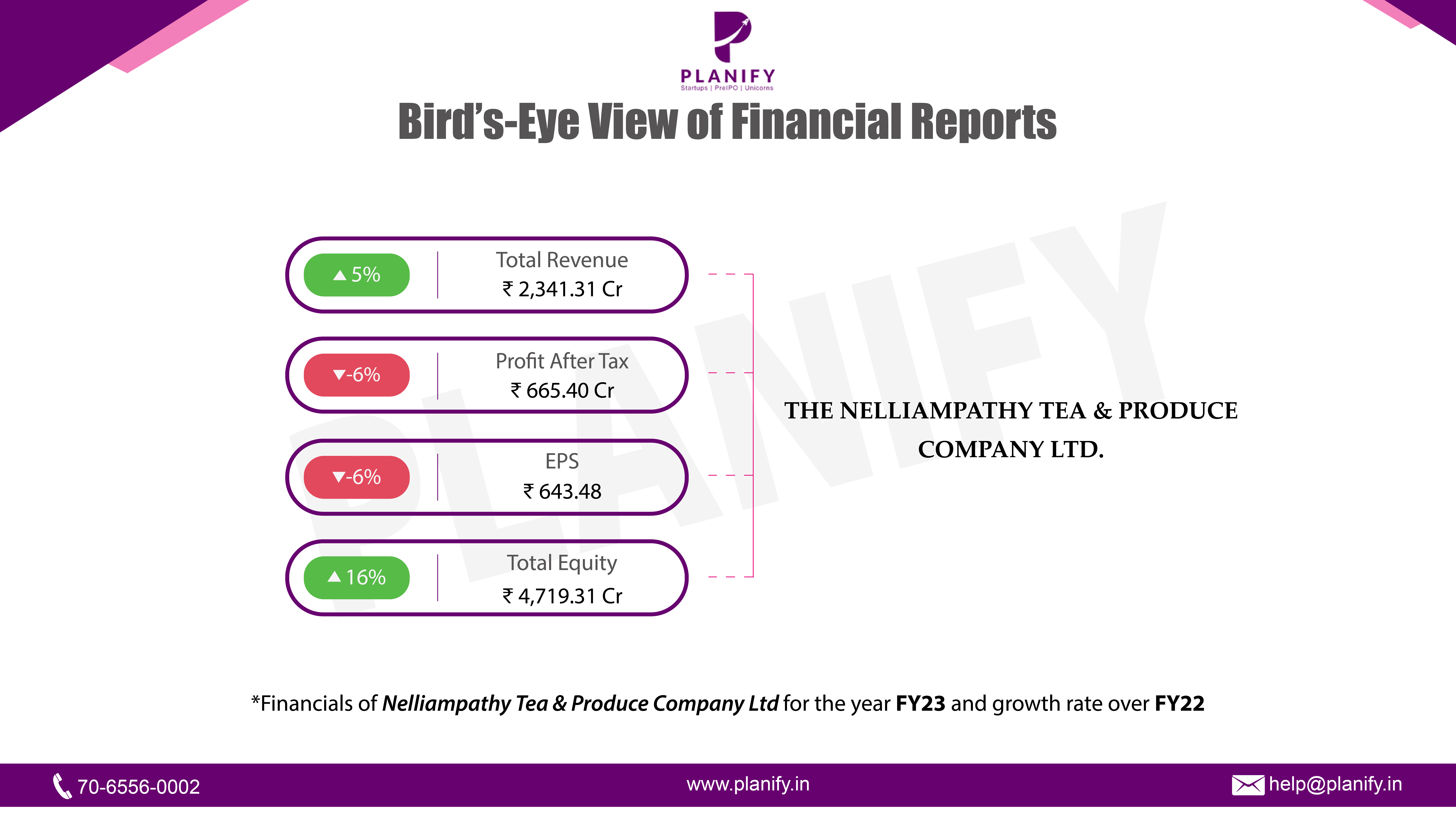 Nelliampathy Tea & Produce Company Ltd released its FY23 results