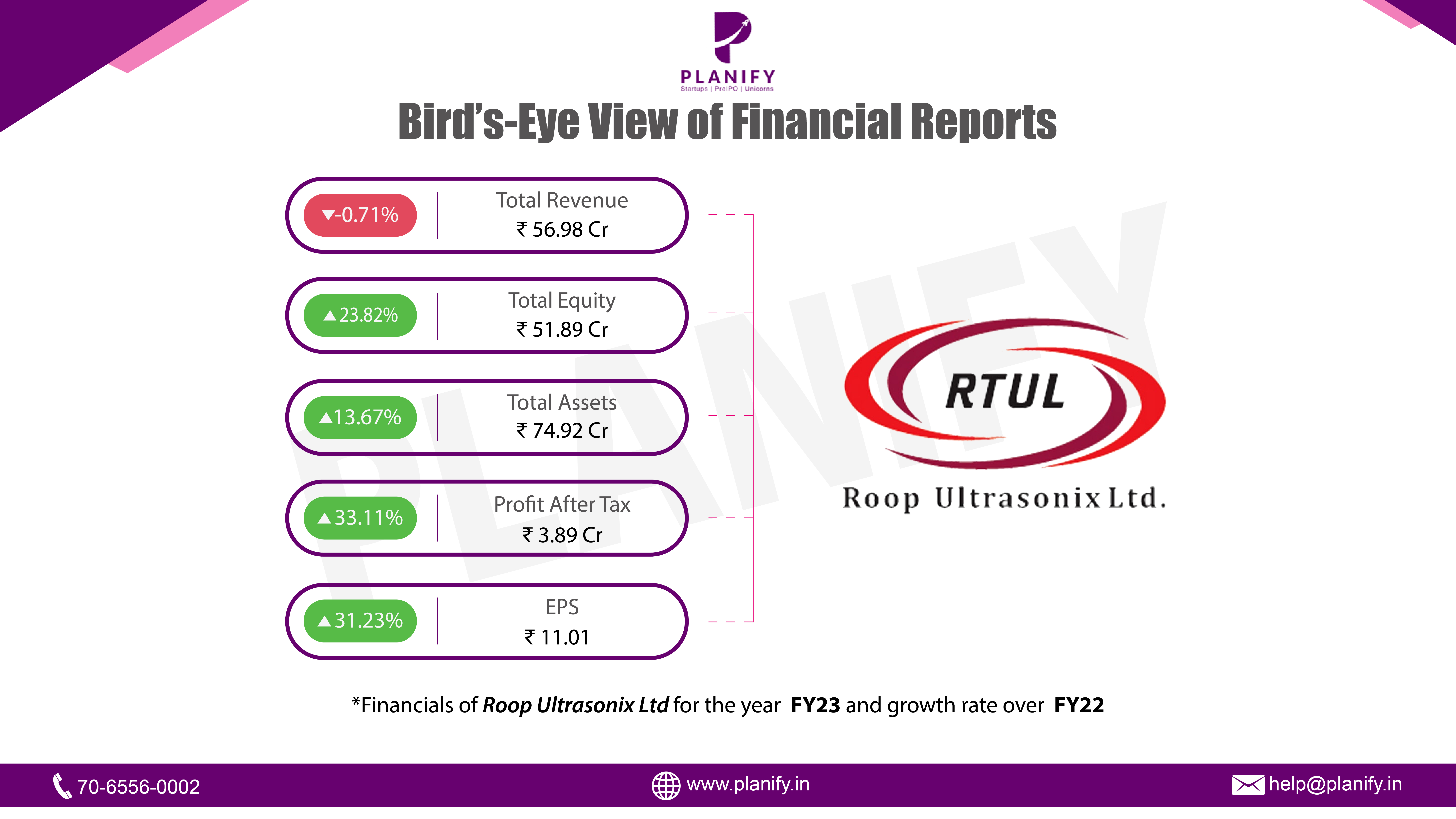 Roop Ultrasonix Limited