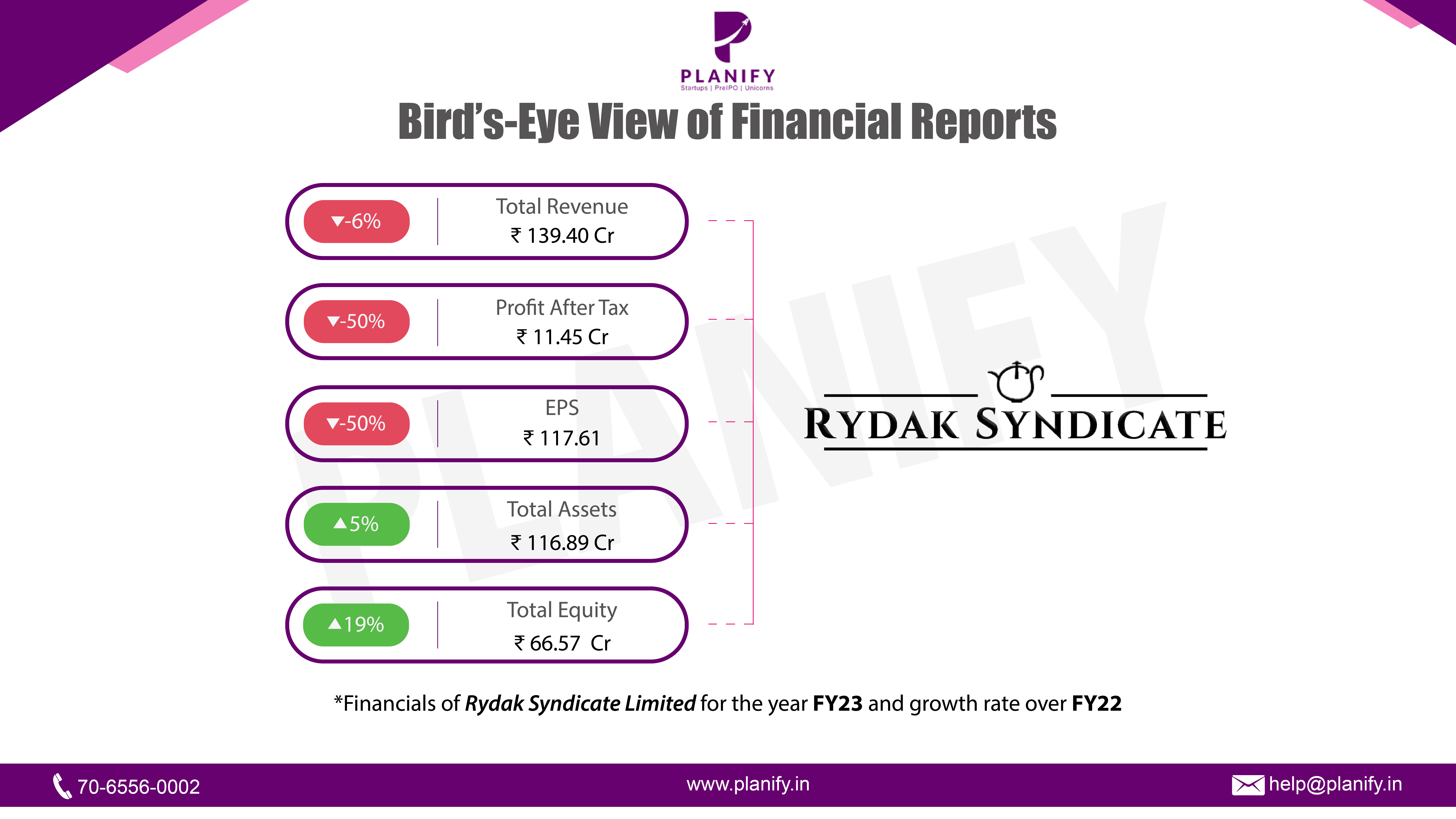 Rydak Syndicate Limited released their financials for FY23
