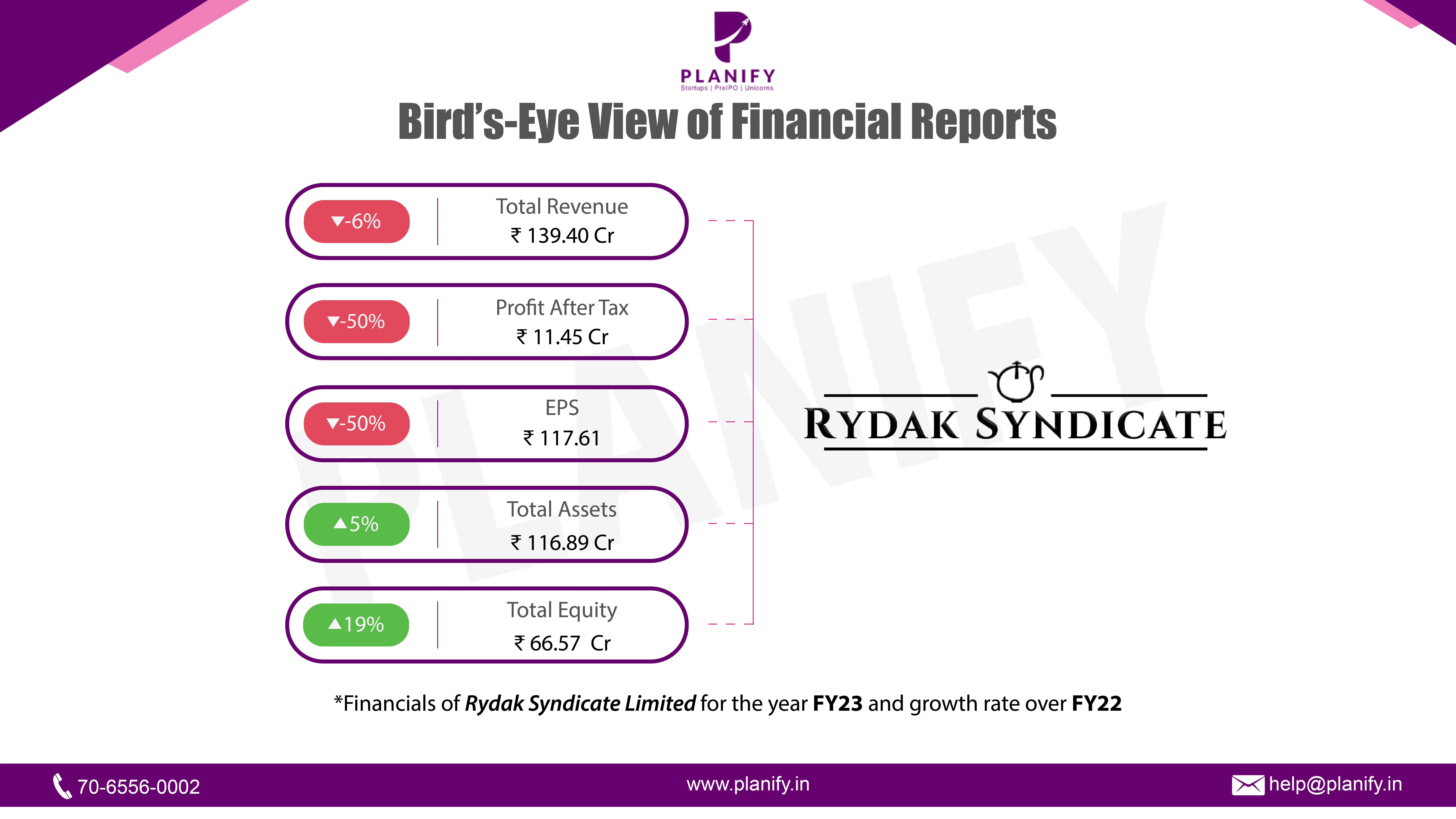 Rydak Syndicate Limited released their financials for FY23