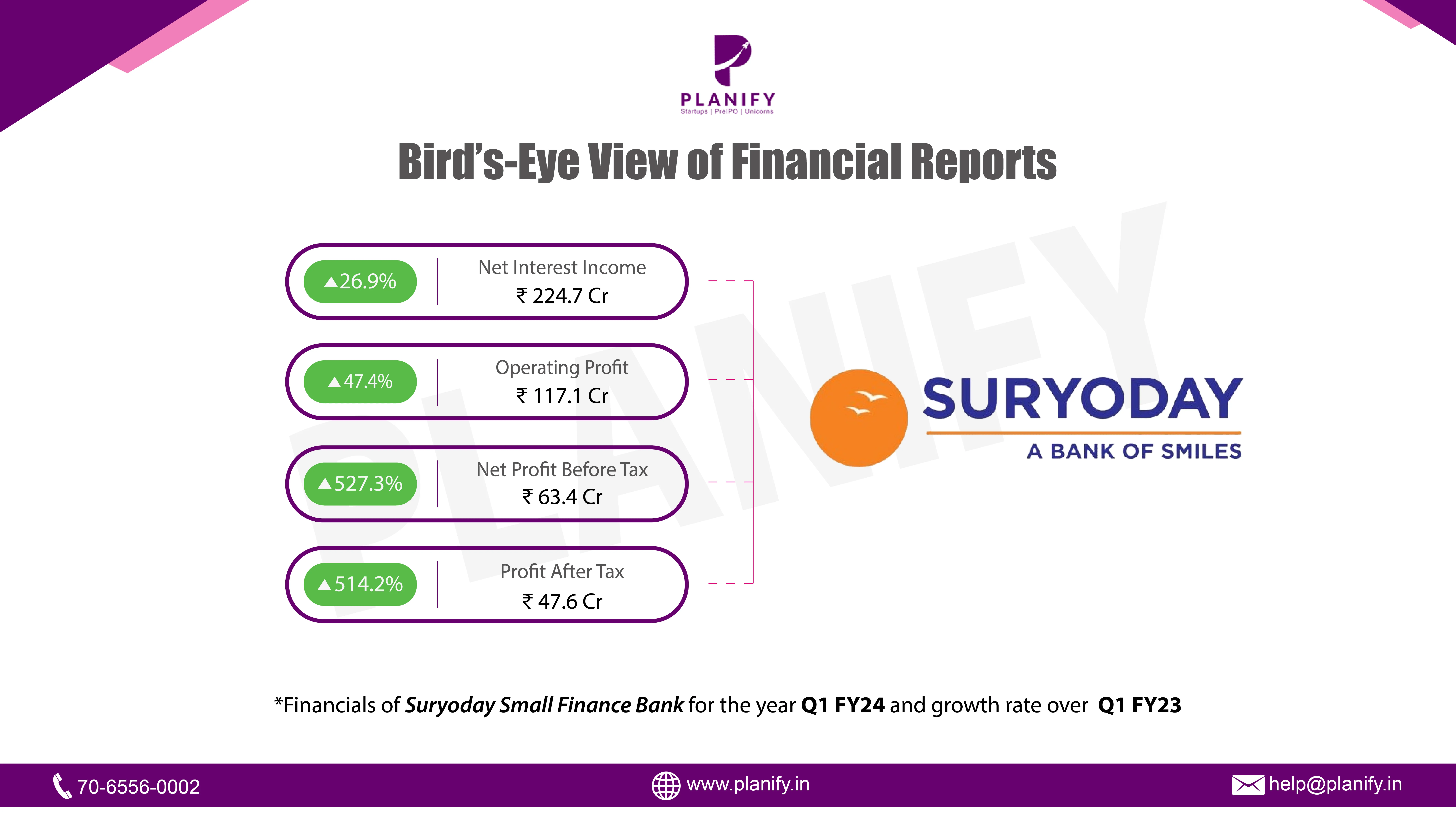 Suryoday Small Finance Bank