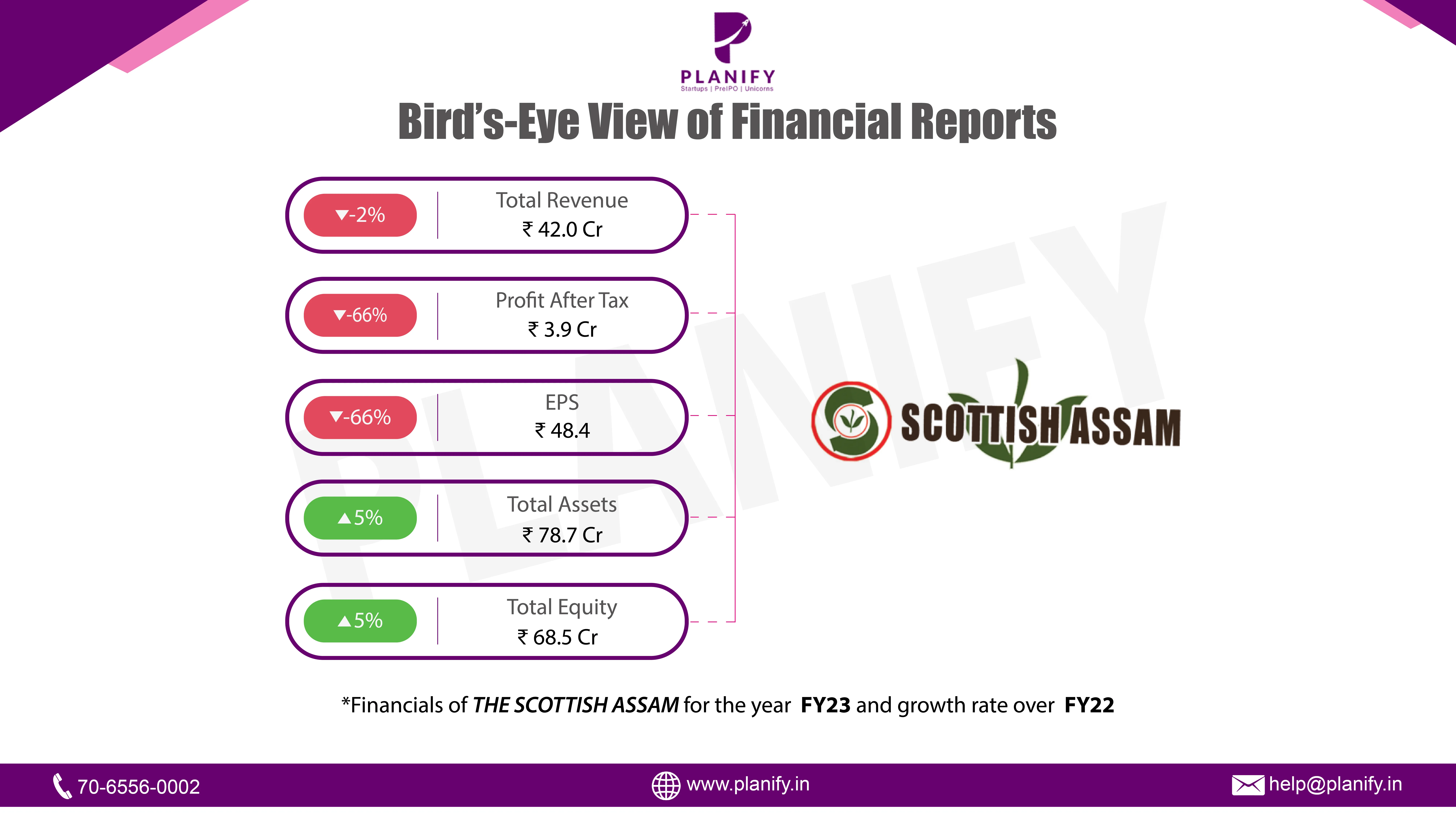 Audited Financial Result for the quarter and year ended 31st March 2023 of The Scottish Assam