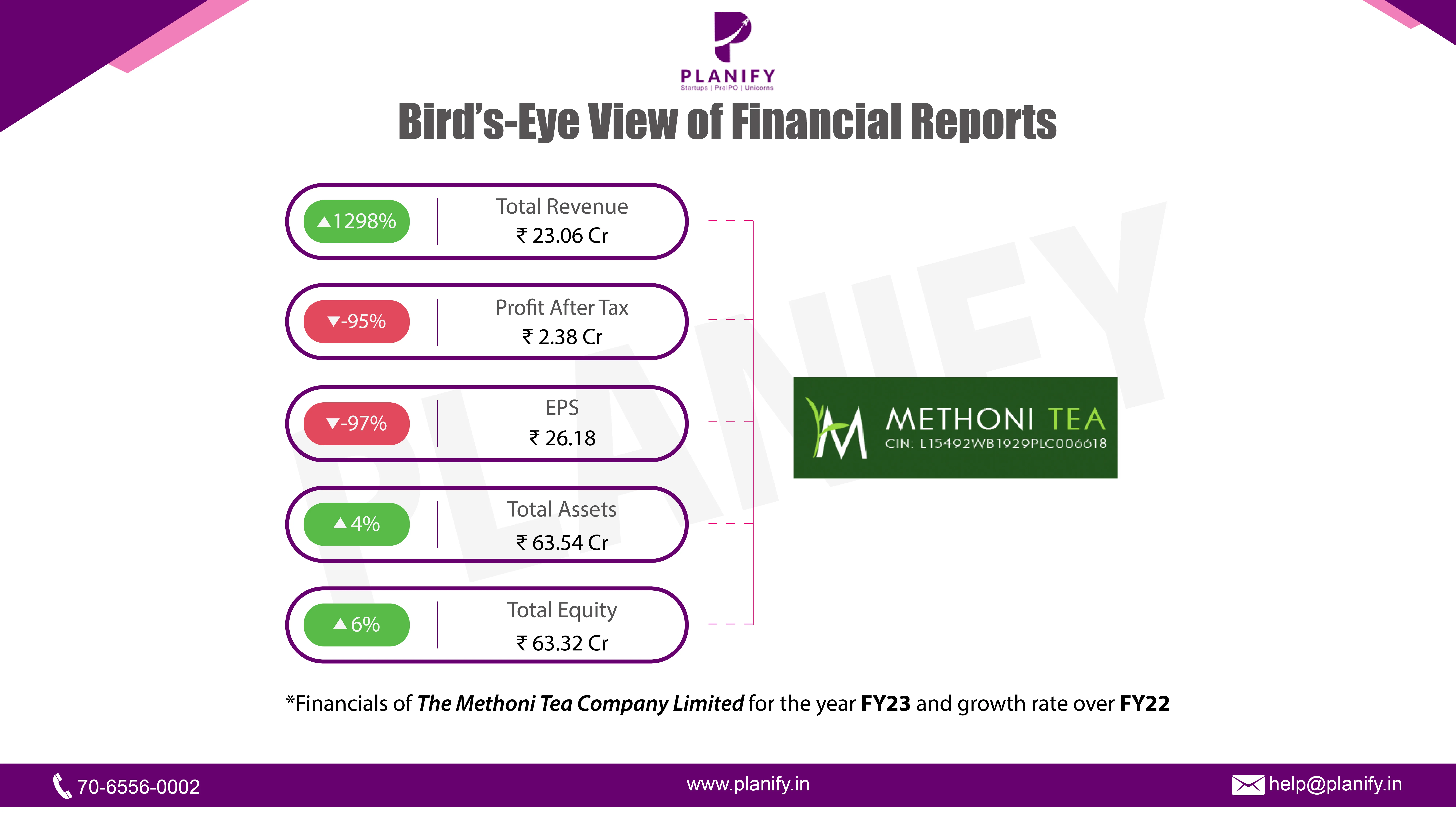 The Methoni Tea Company Limited released its FY23 results