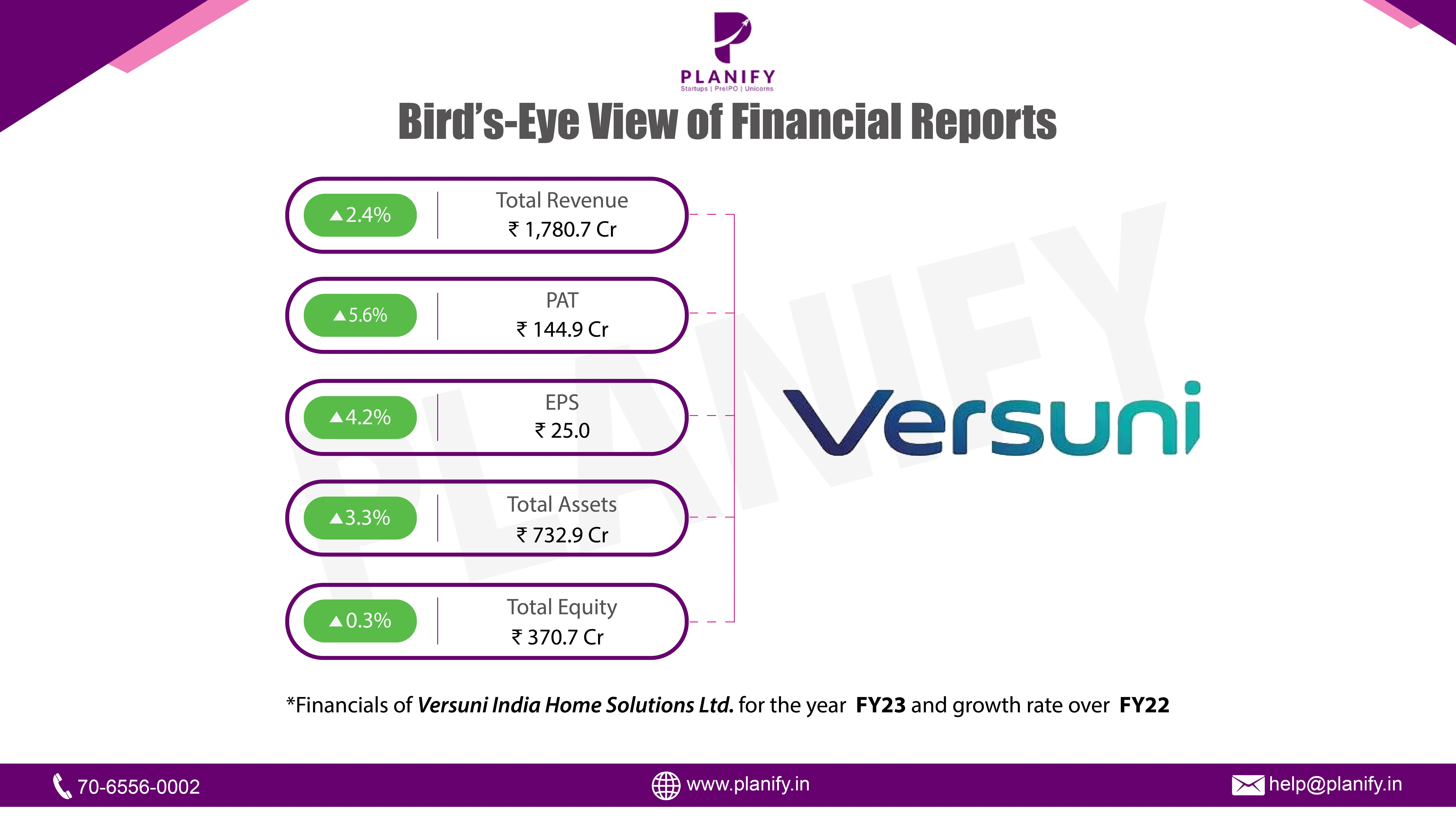 Versuni India Home Solutions Ltd. (Philips Domestic Appliances India Ltd.) release its FY23 results