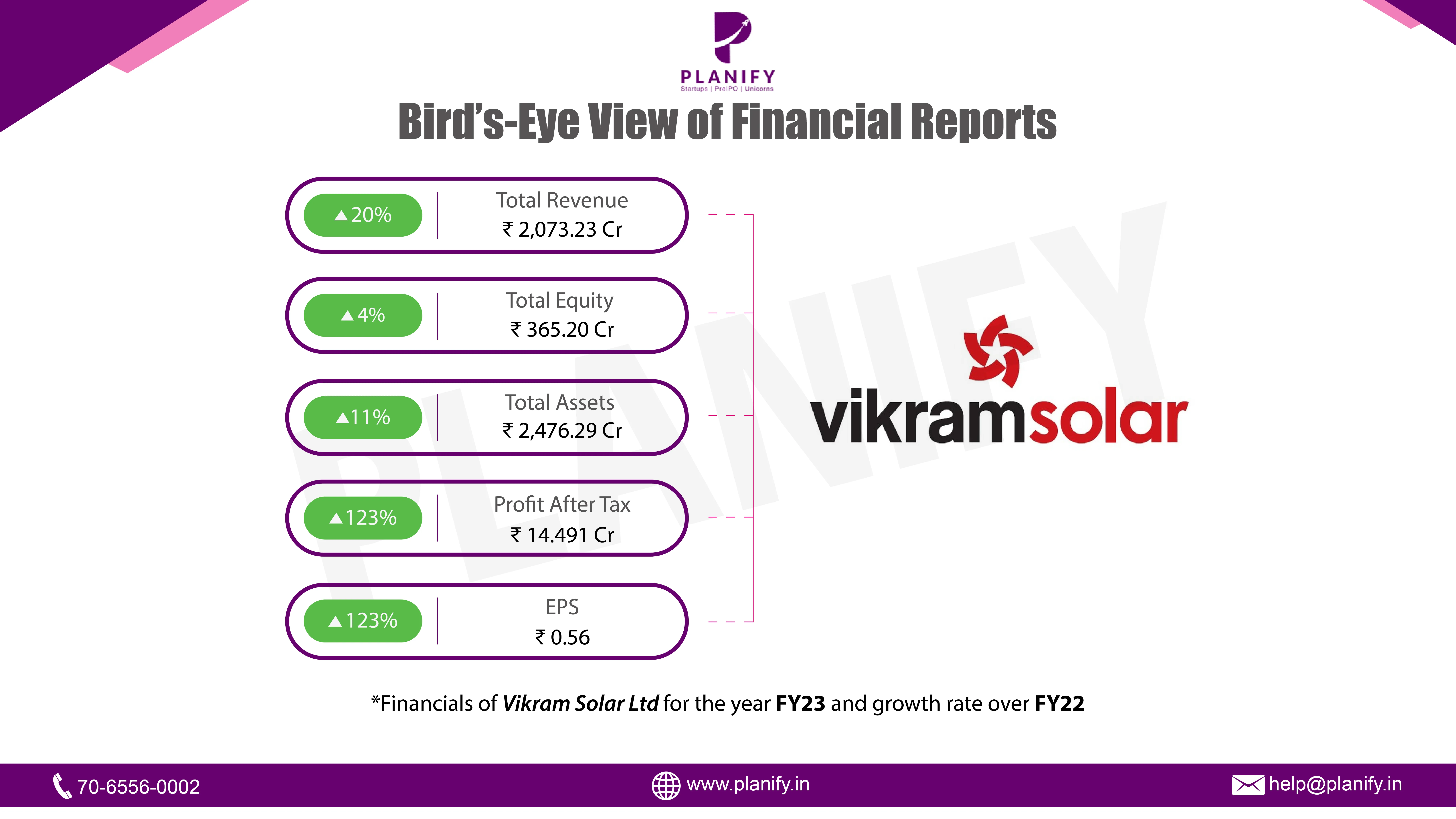 Vikram Solar's Rebound Fueled by Declining Raw Material Costs and Global Expansion: A Positive Outlook