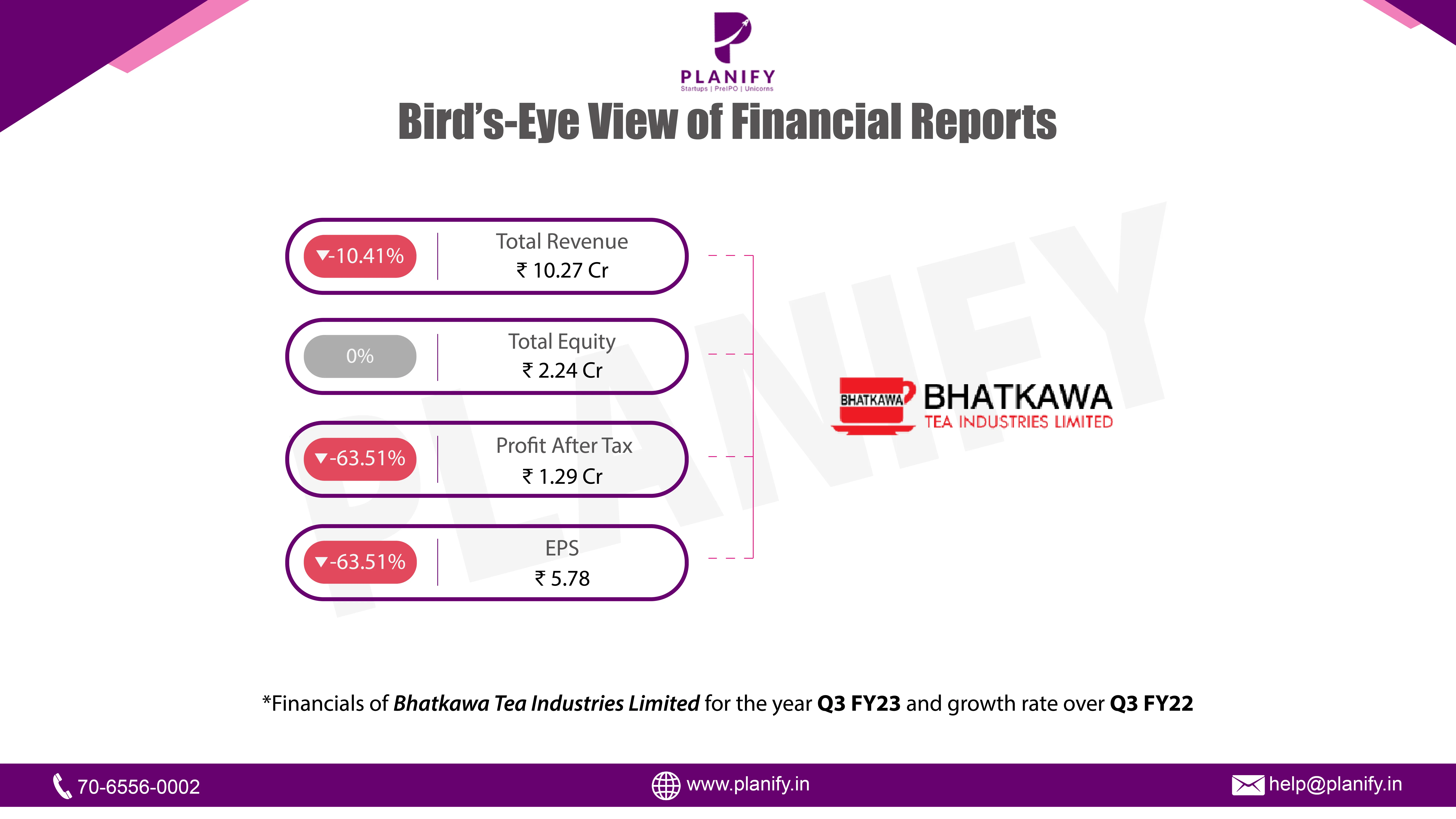 Bhatkawa Tea Industries Limited Q3 FY23 Investor Update