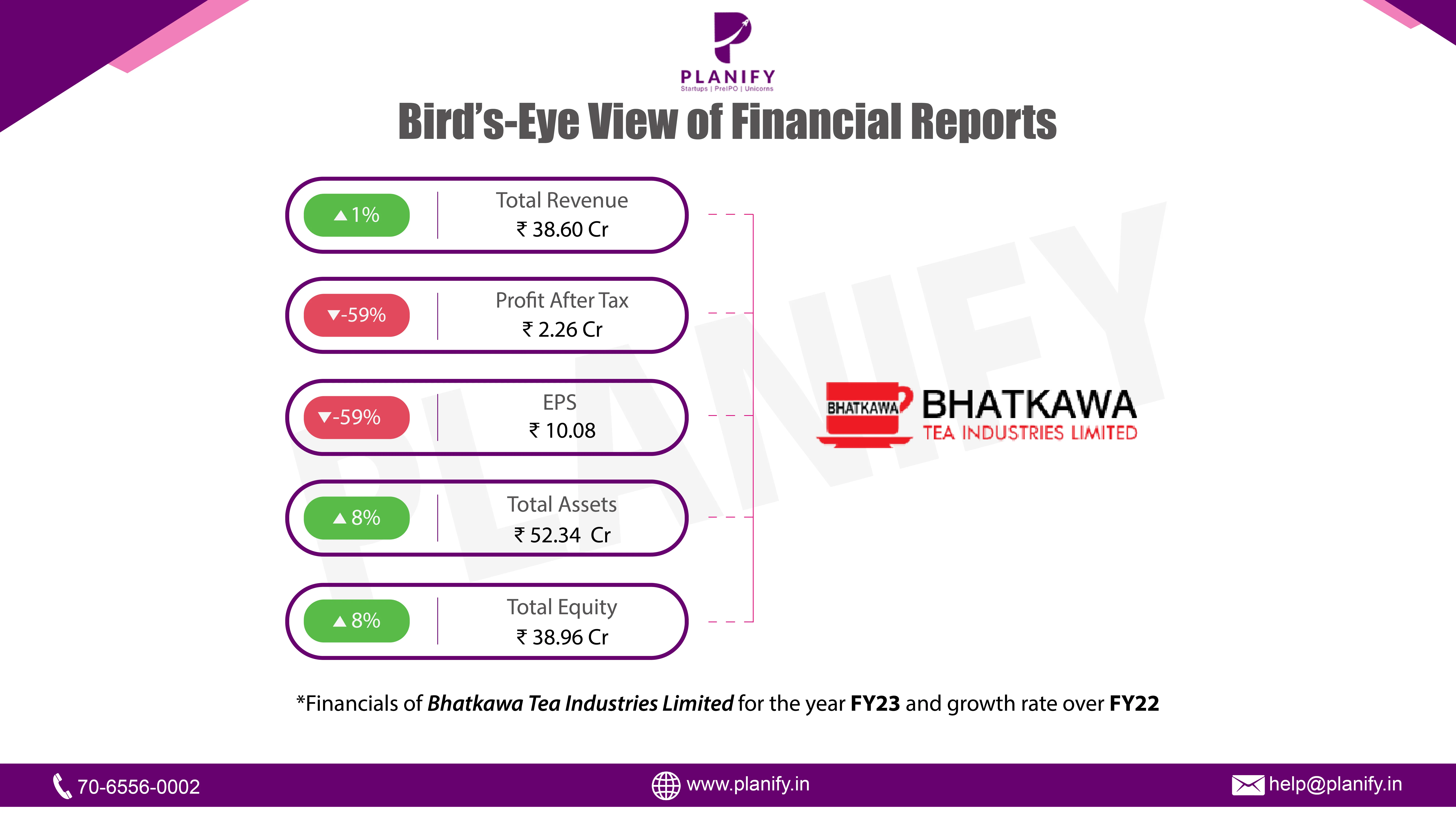 Bhatkawa Tea Industries Limited released their financials for FY23
