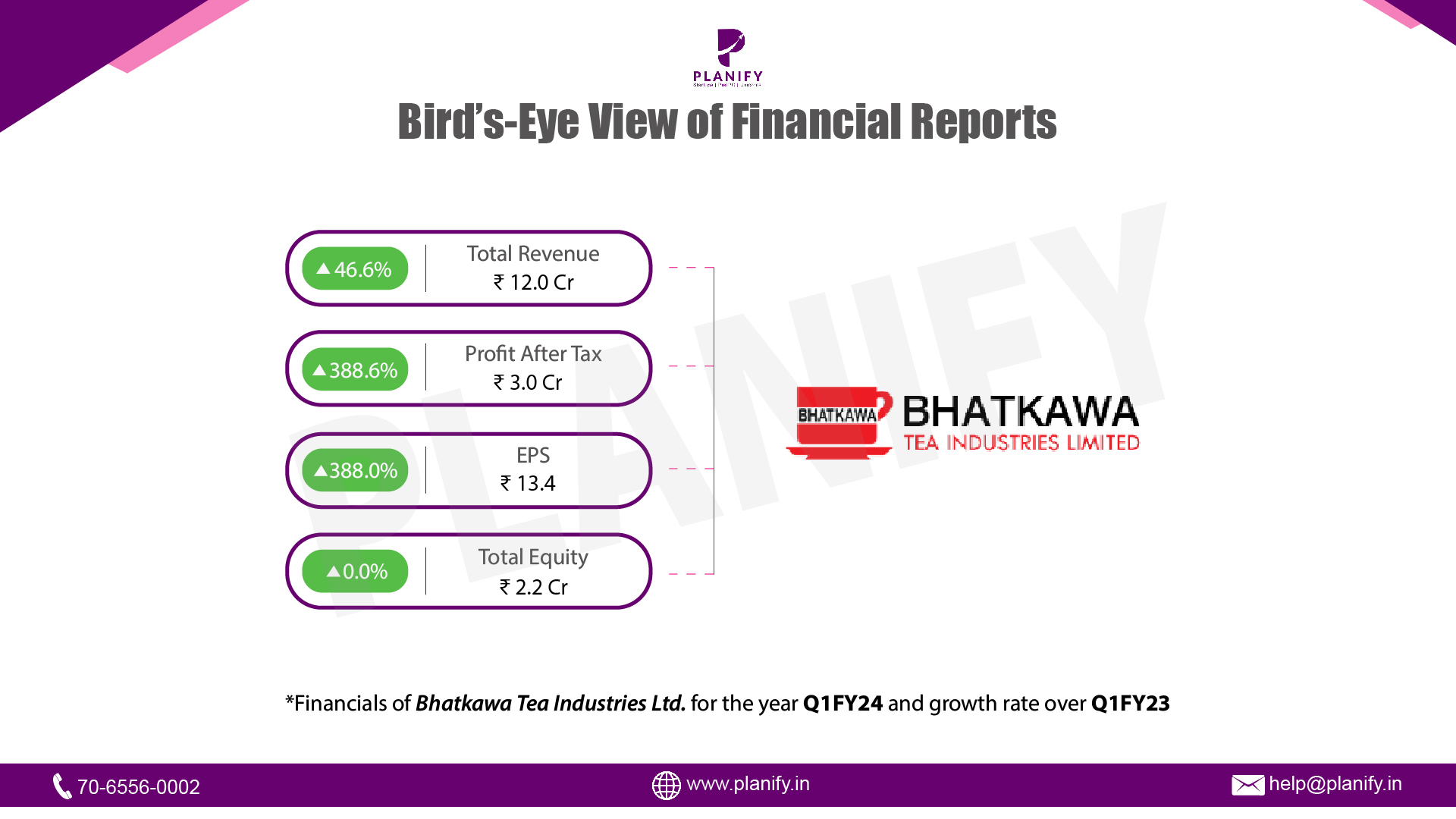Bhatkawa Tea Industries Limited released its financials for Q1 FY24