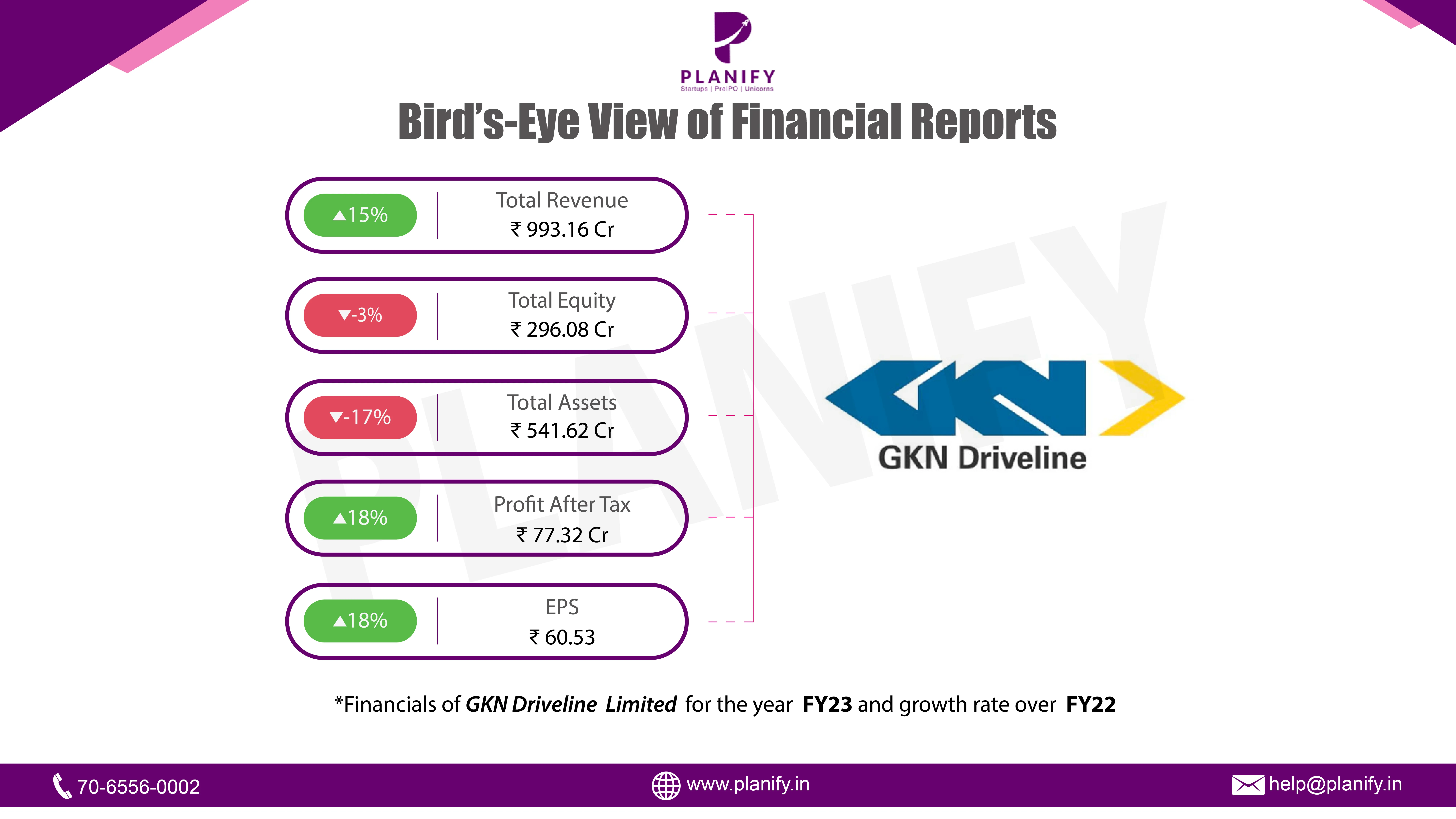 GKN Driveline Limited released their financials for FY23