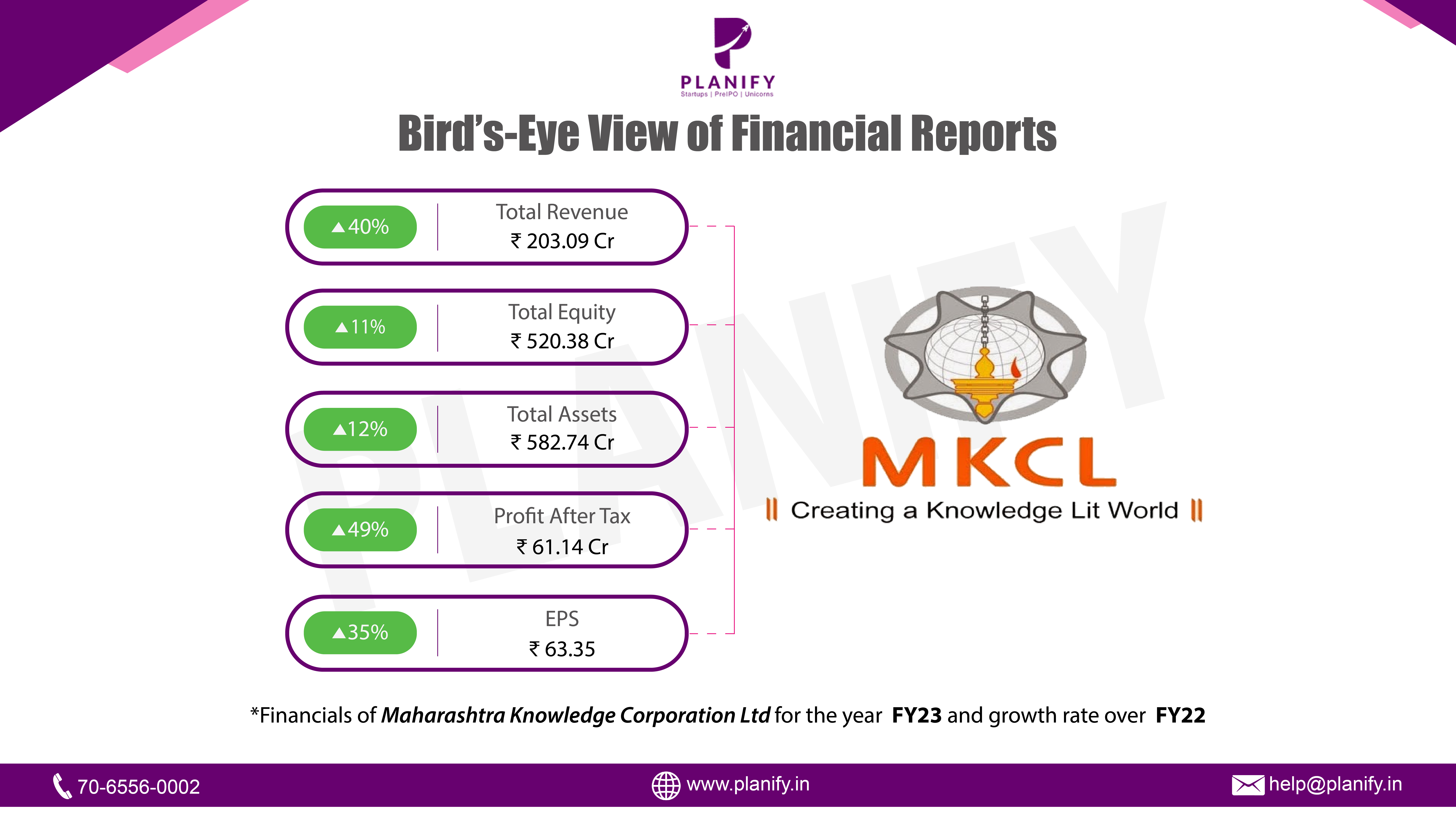 Maharashtra Knowledge Corporation Ltd.