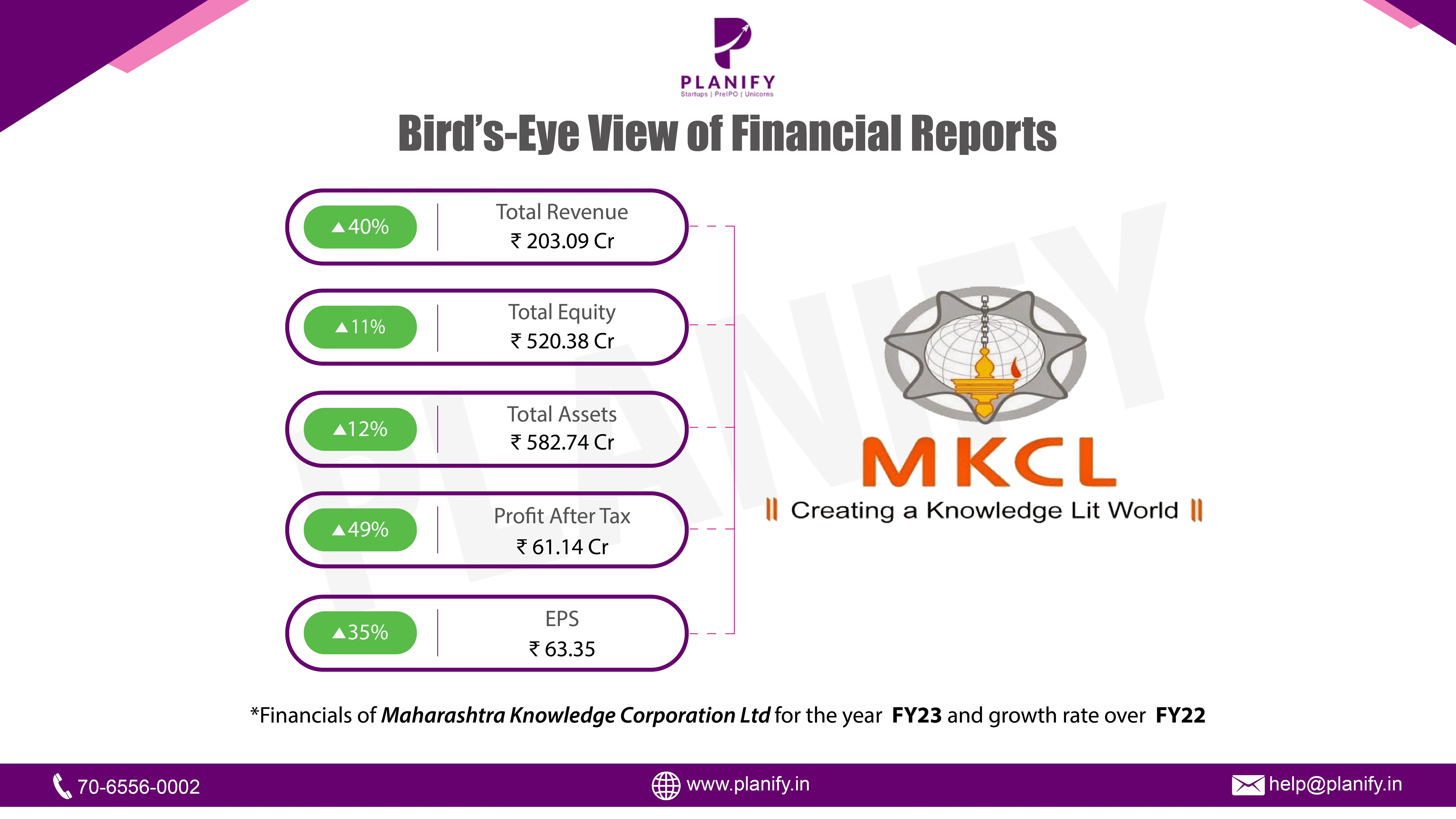 Maharashtra Knowledge Corporation Ltd.