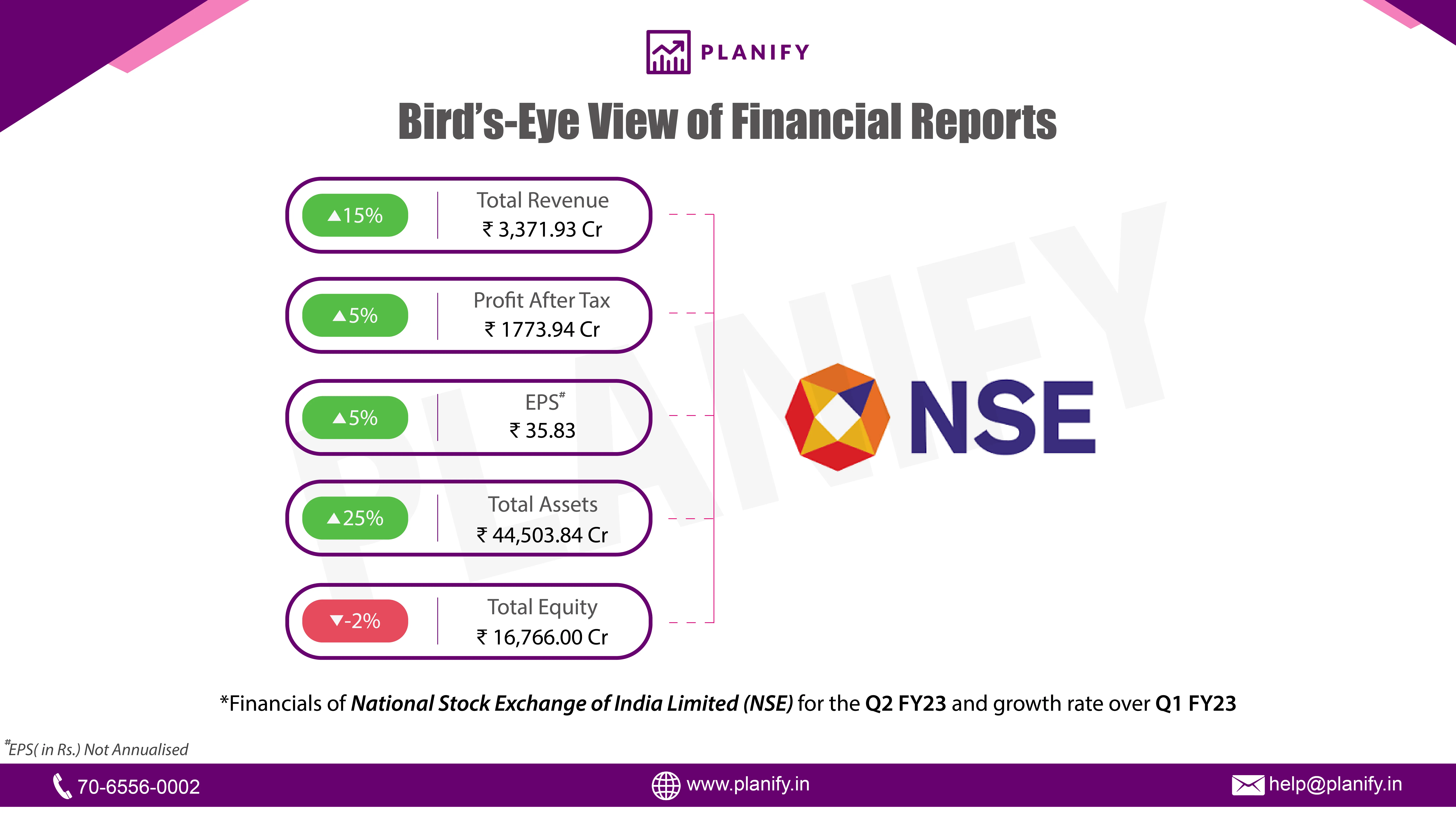 National Stock Exchange of India Limited (NSE)