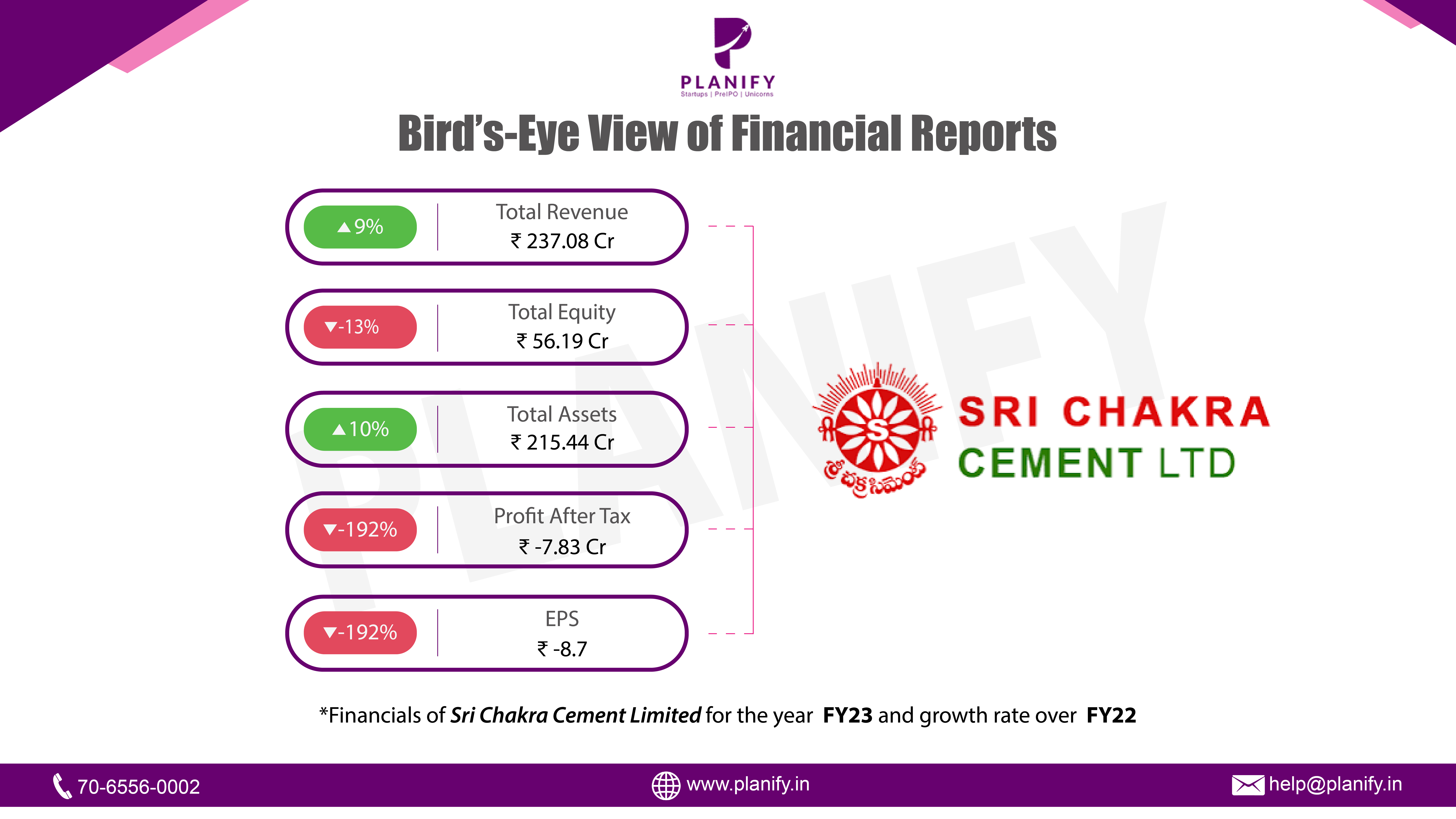 Srichakra Cement Takes Steps to Reduce Costs, Eyeing Improved Profitability in FY24