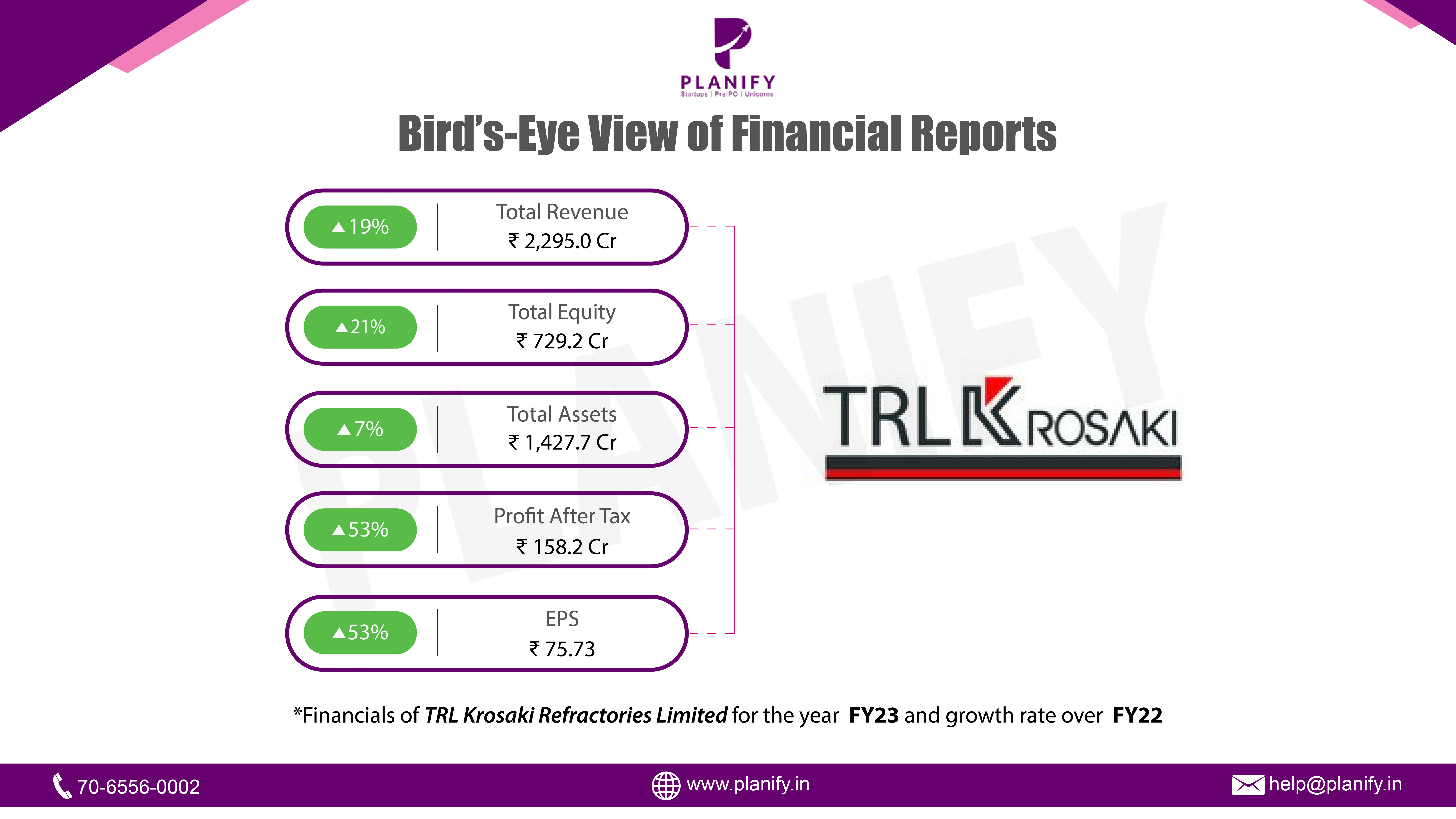 Trl Krosaki FY23 Results: A Winning Combination of Growth, Legacy, and Global Excellence