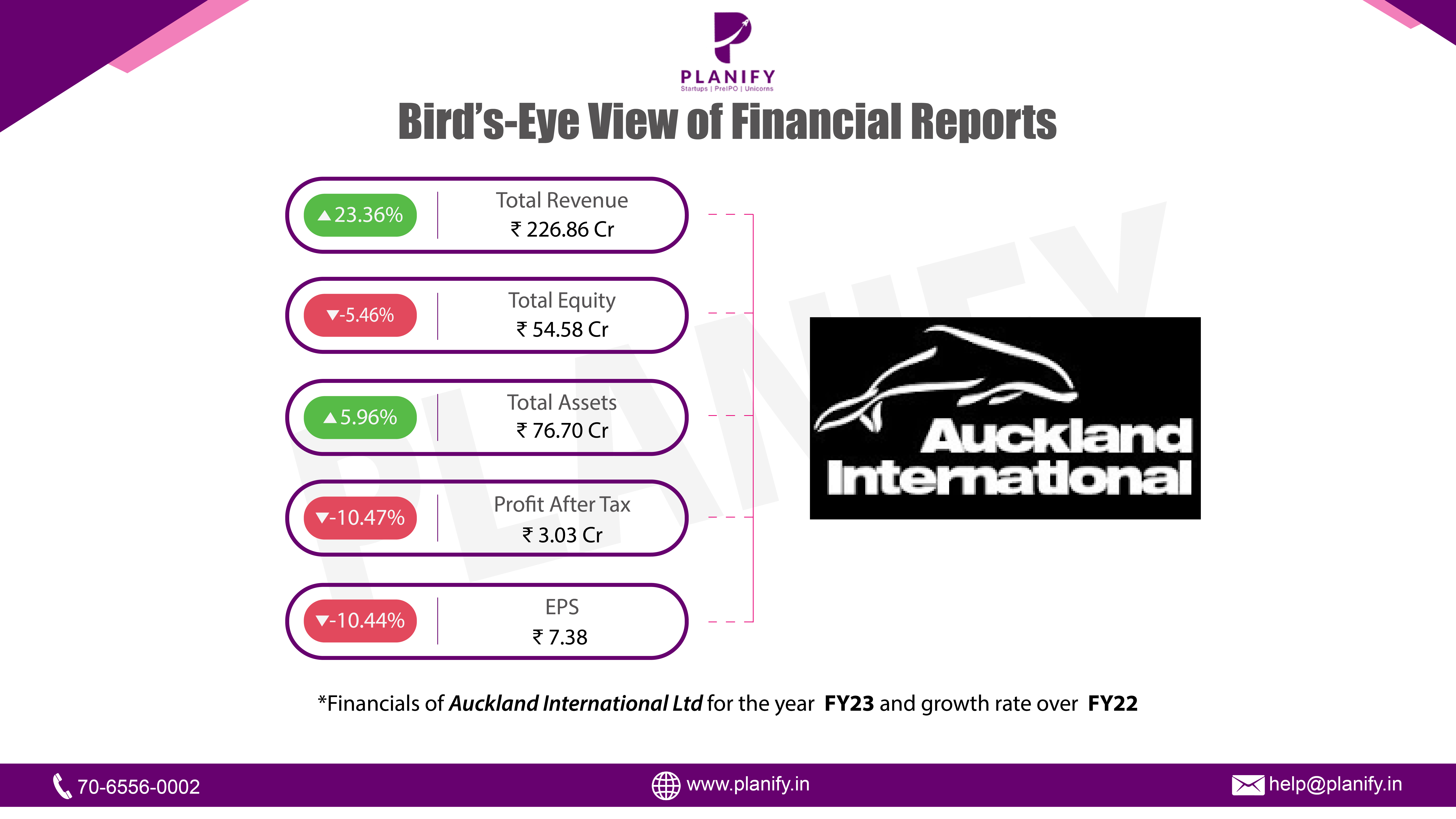 Auckland International Limited