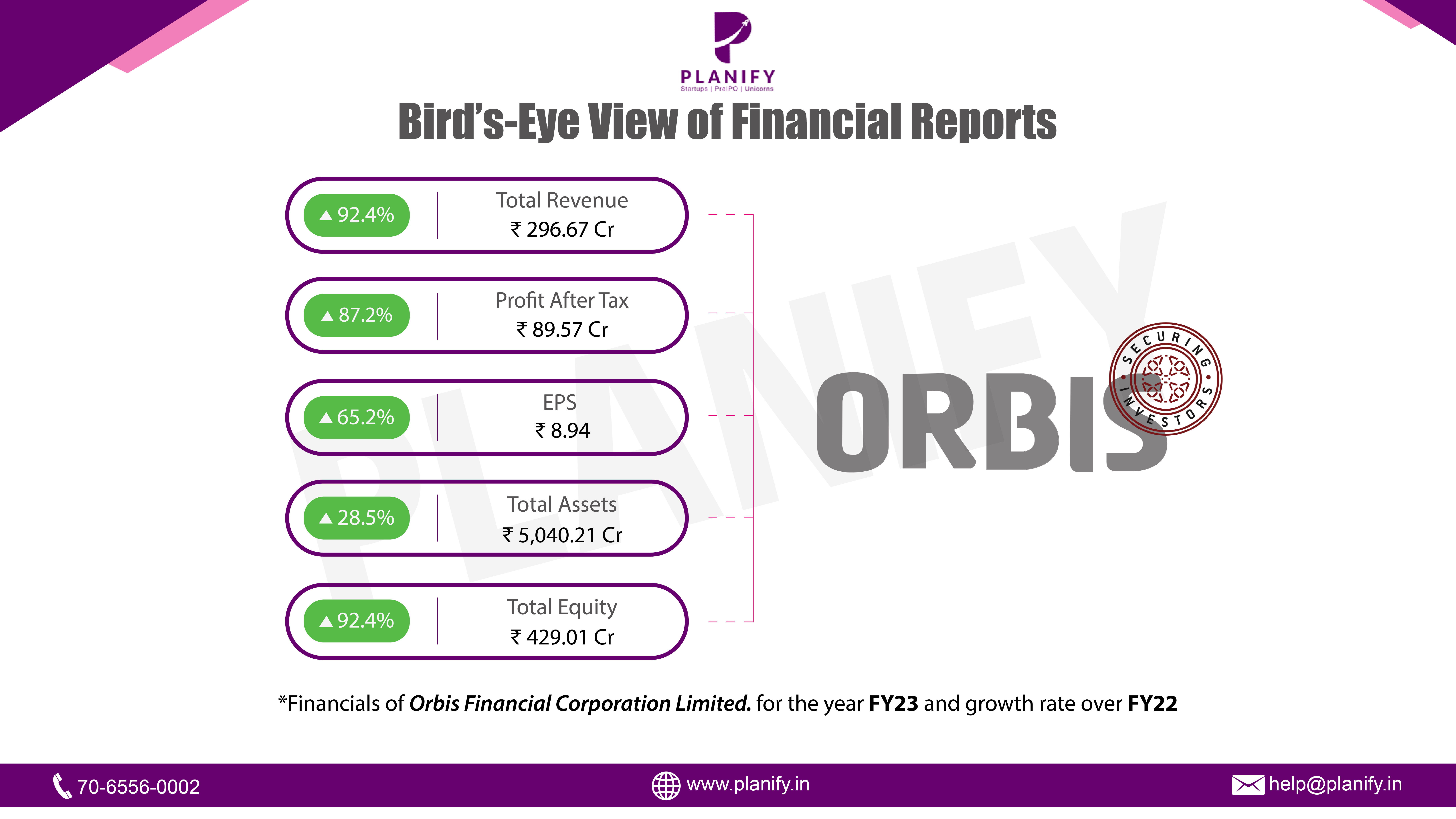 Orbis Financial Corporation
