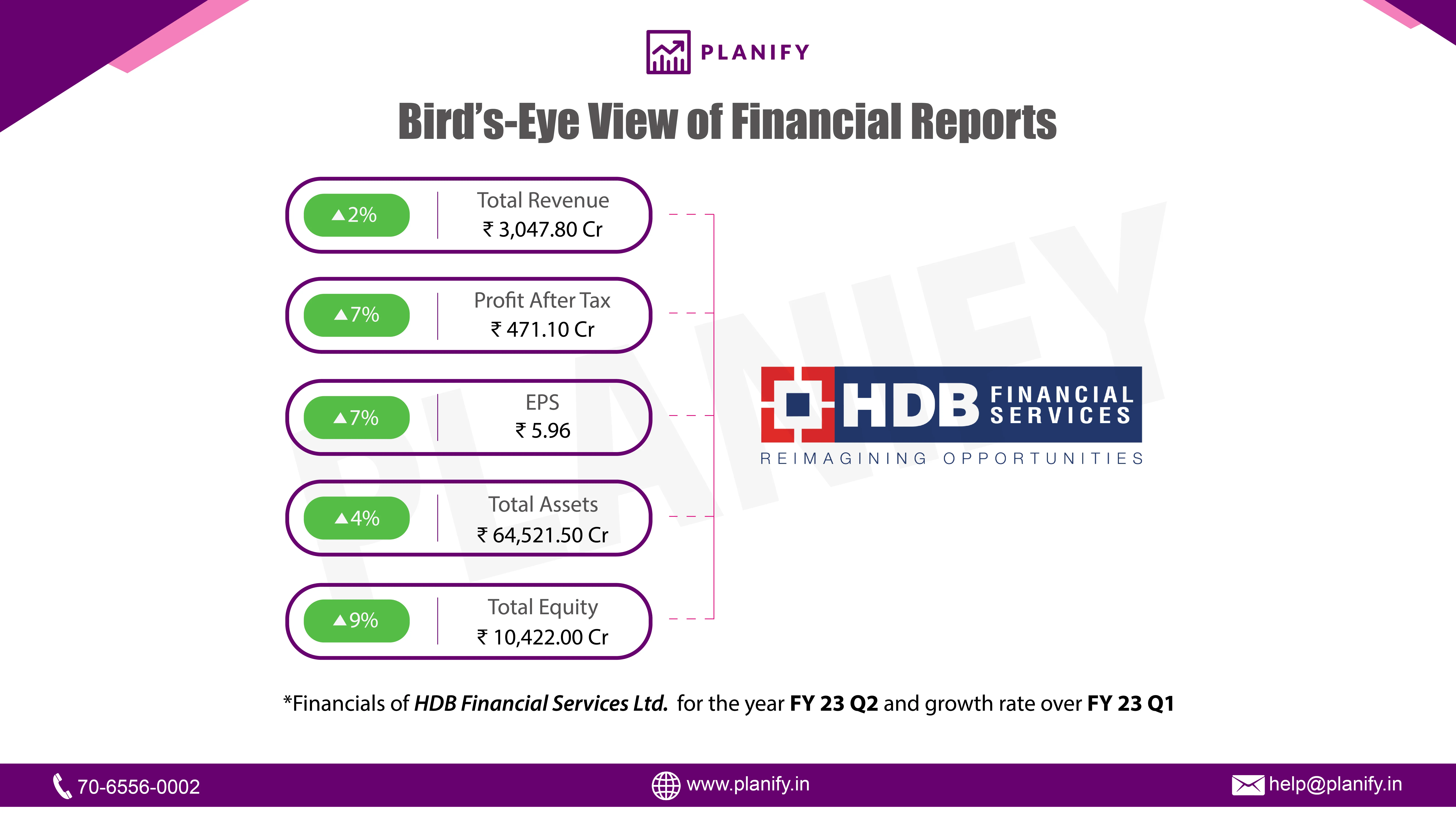 HDB Financial Services Limited