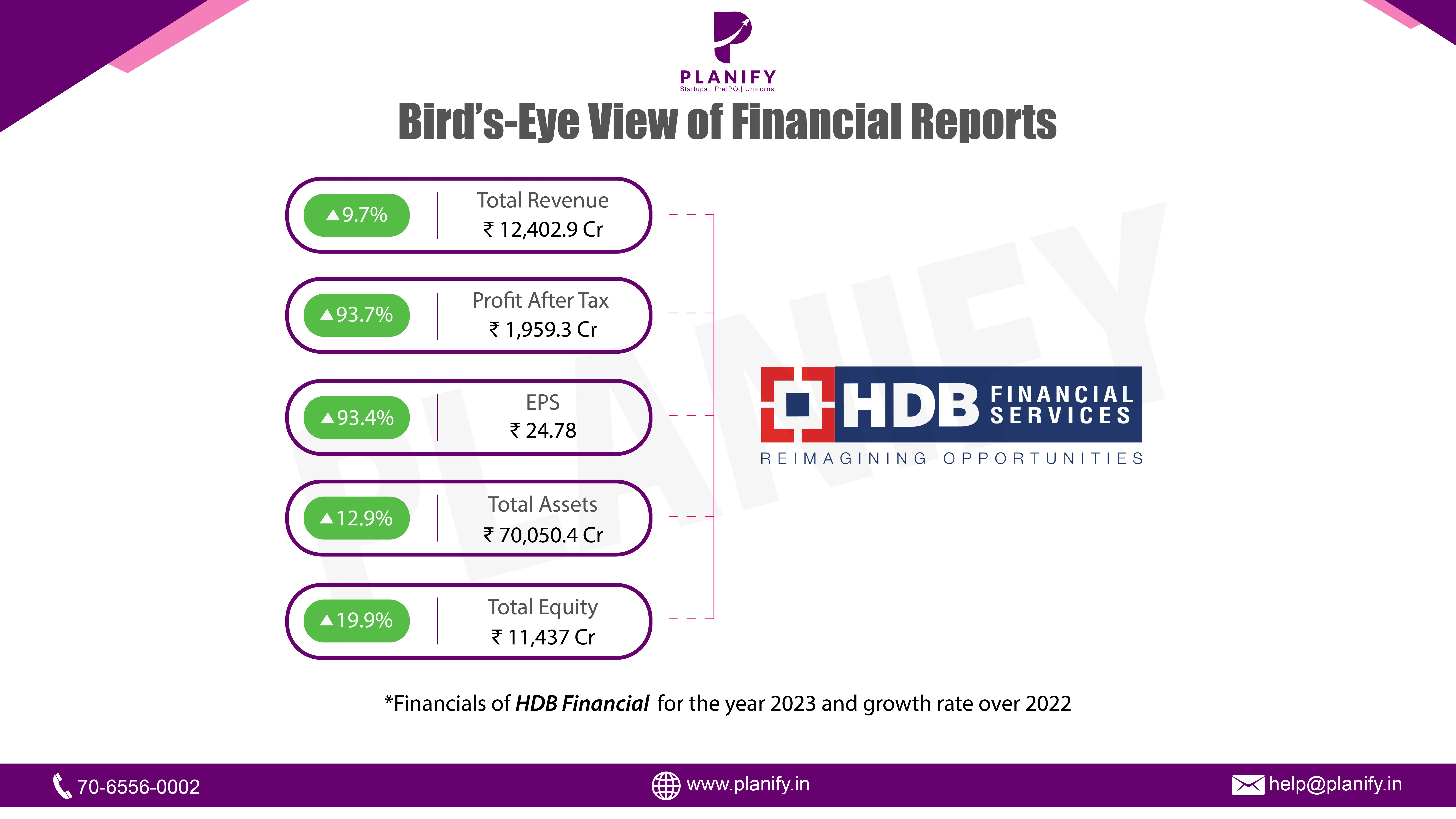 HDFC Securities released its financials for FY23