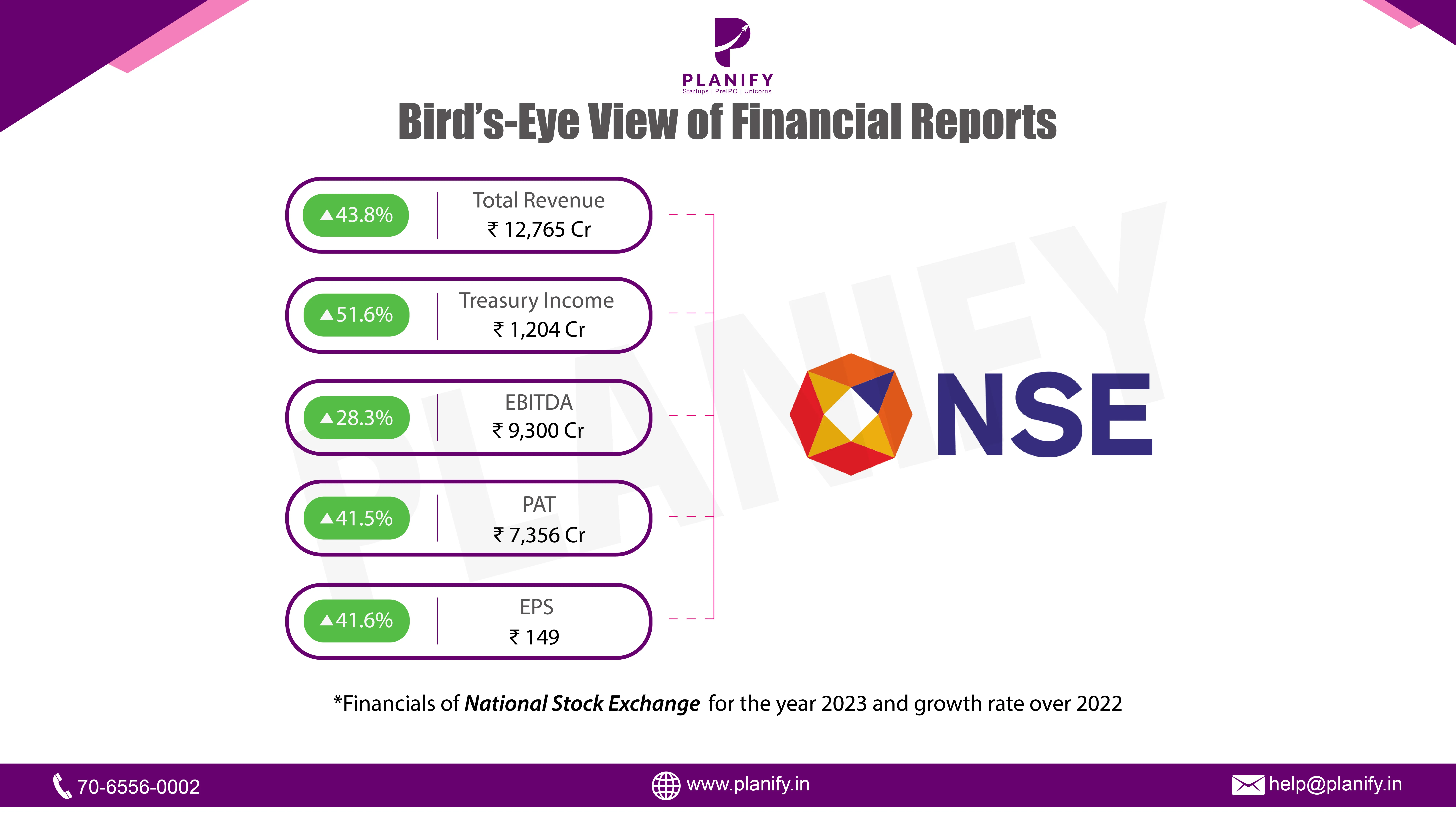 NSE released its financials for FY23