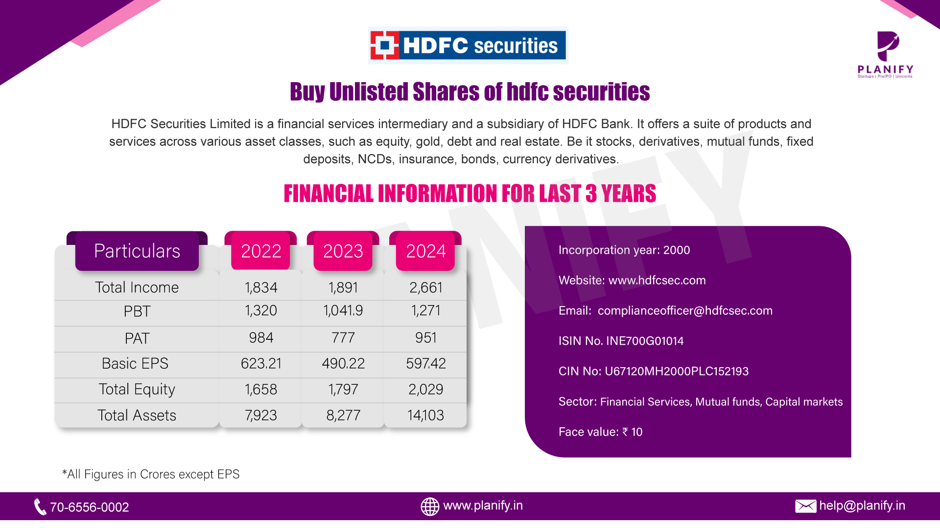 HDFC Securities released it financials for FY24