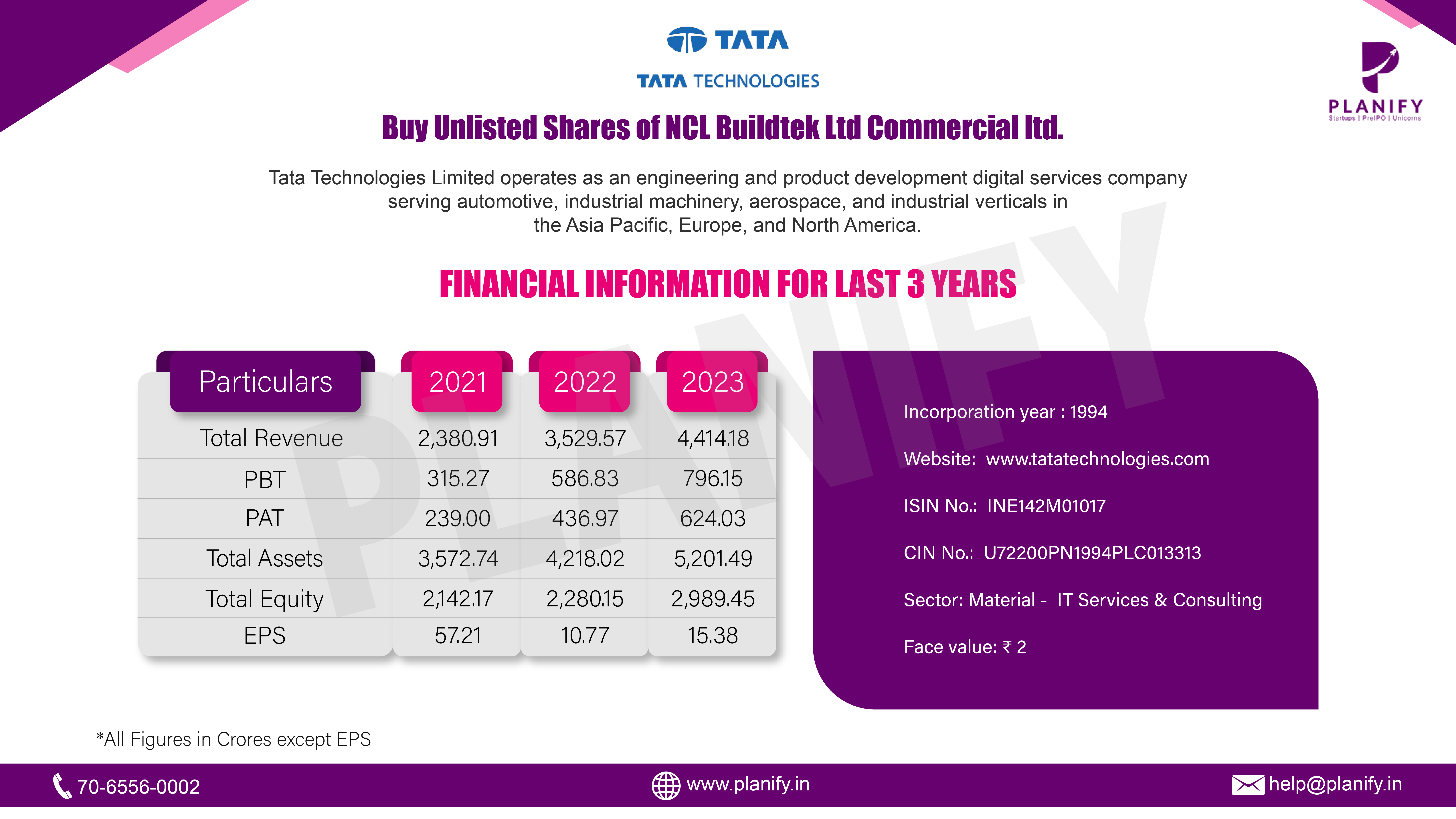 Financial Performance of Tata Technologies Ltd for FY23 over FY22