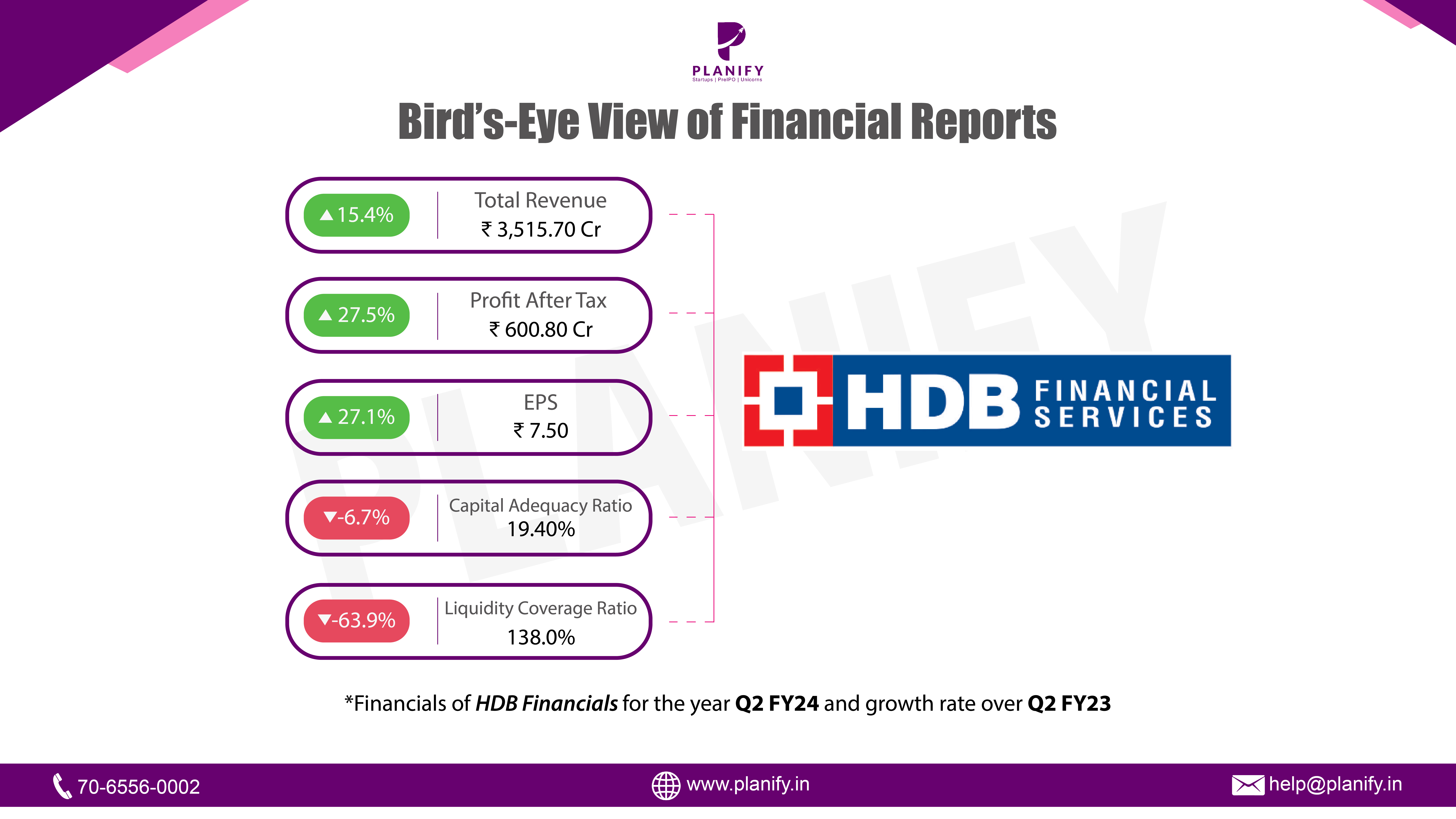 HDB Financials Released its Financials for Q2 FY24