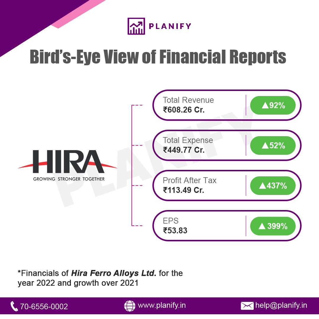 Hira Ferro Alloys Limited has released their financial results