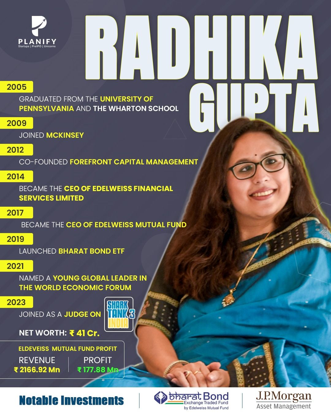 Success Story of Radhika Gupta - One of the new judges in Shark Tank India Season 3