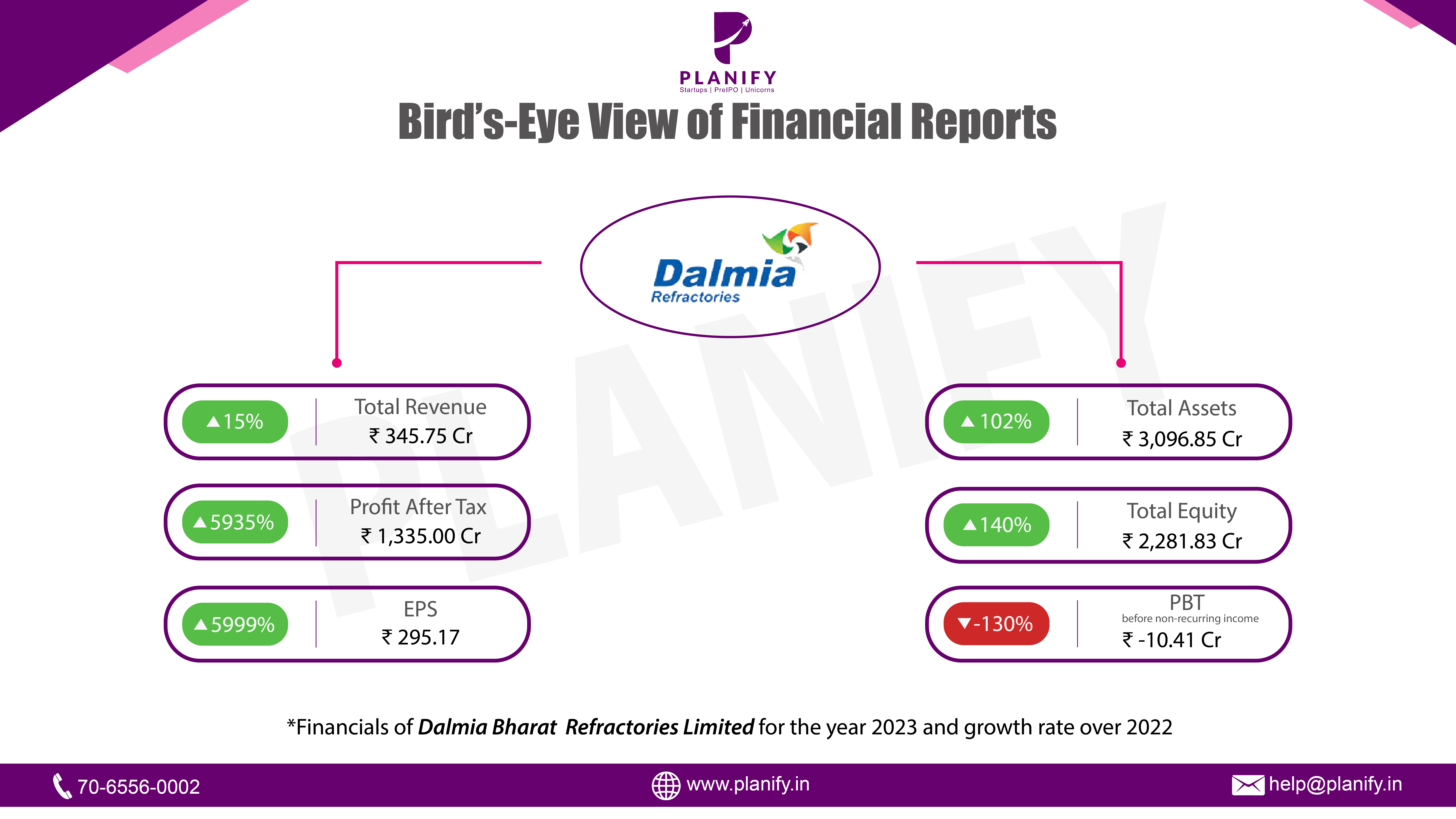 Dalmia Bharat Refractories Ltd.