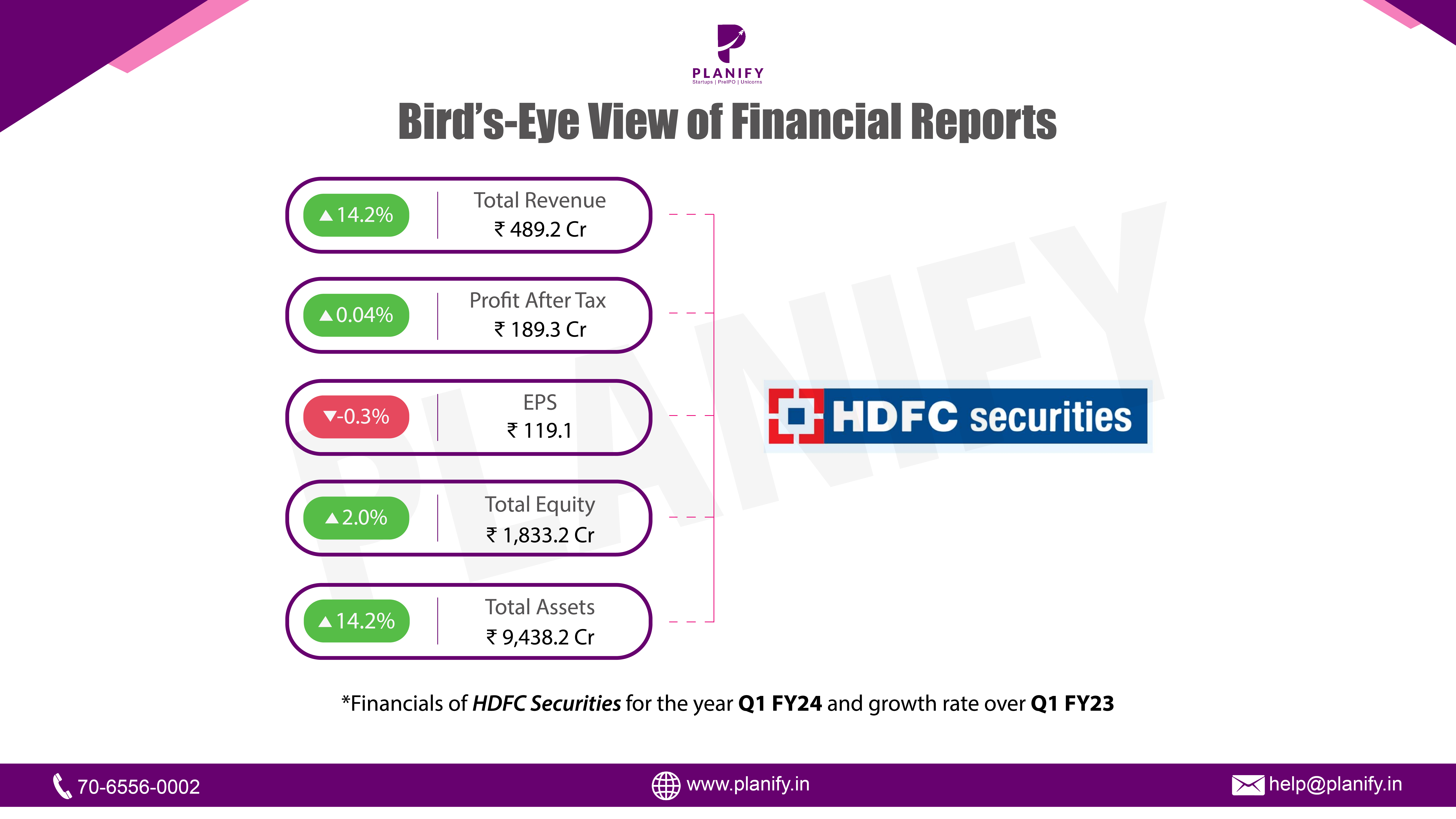 HDFC Securities released its financials for Q1 FY24