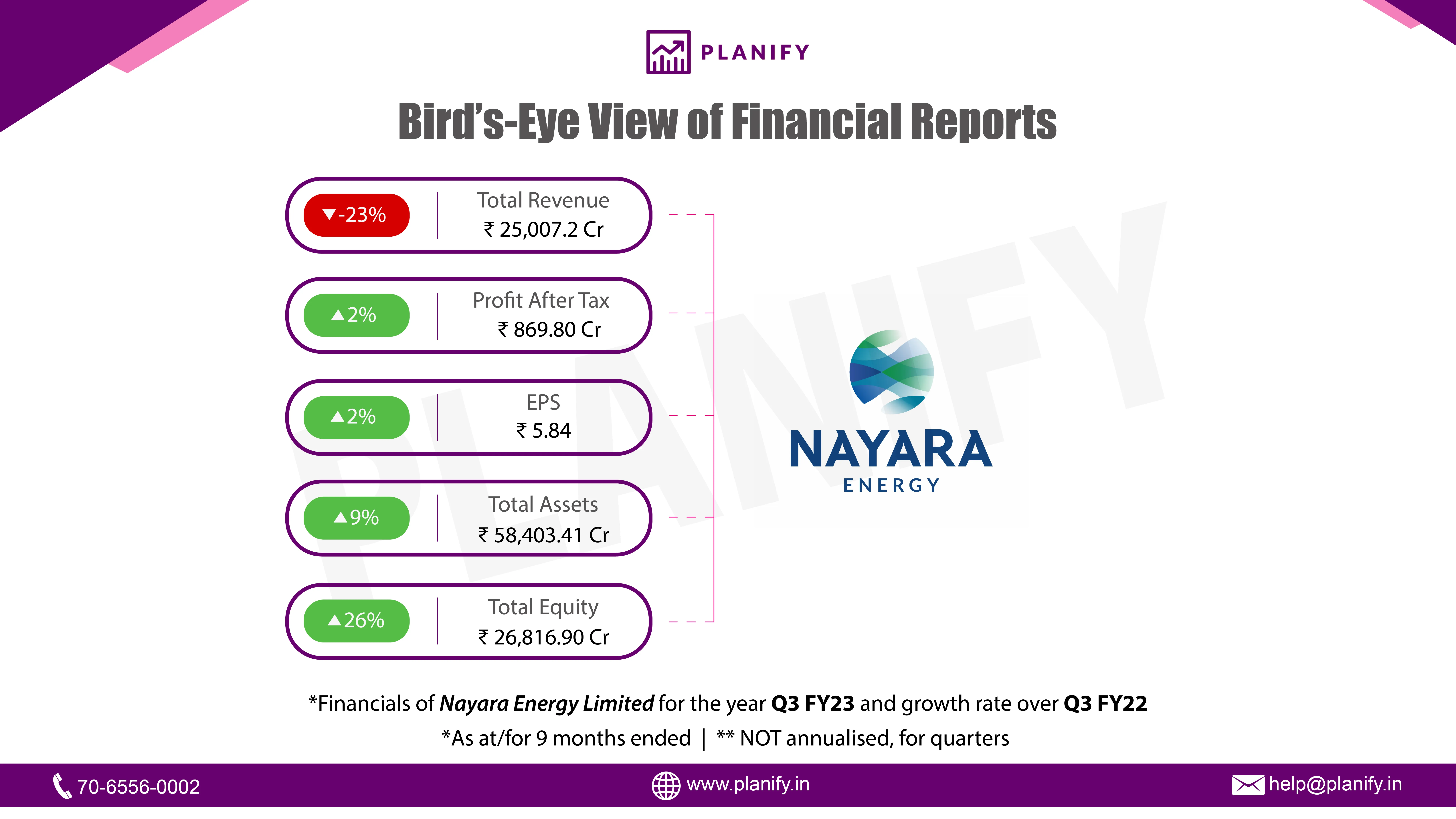 Nayara Energy Q3 FY23