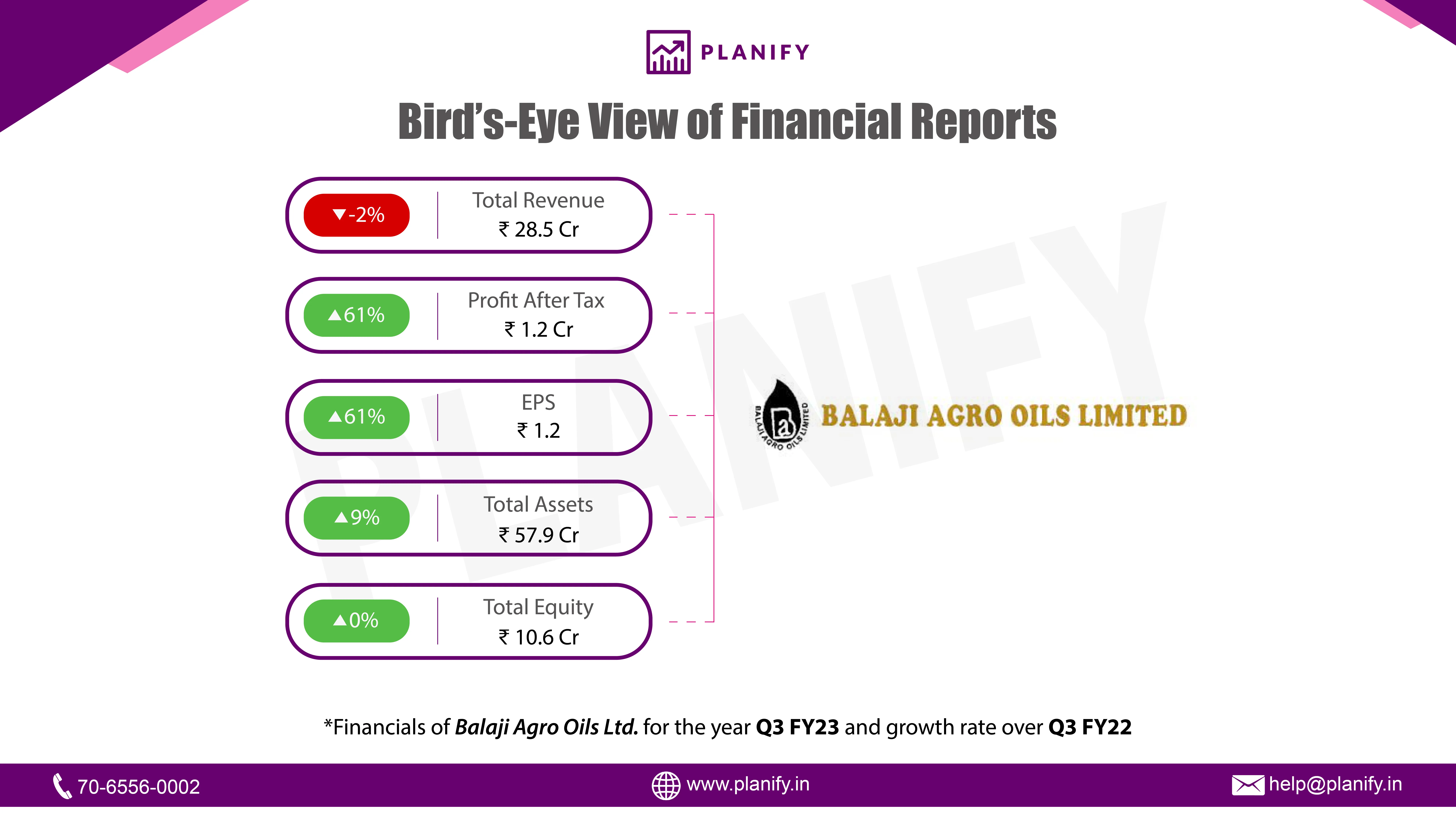 Balaji Agro Oils Ltd. Q3 FY23