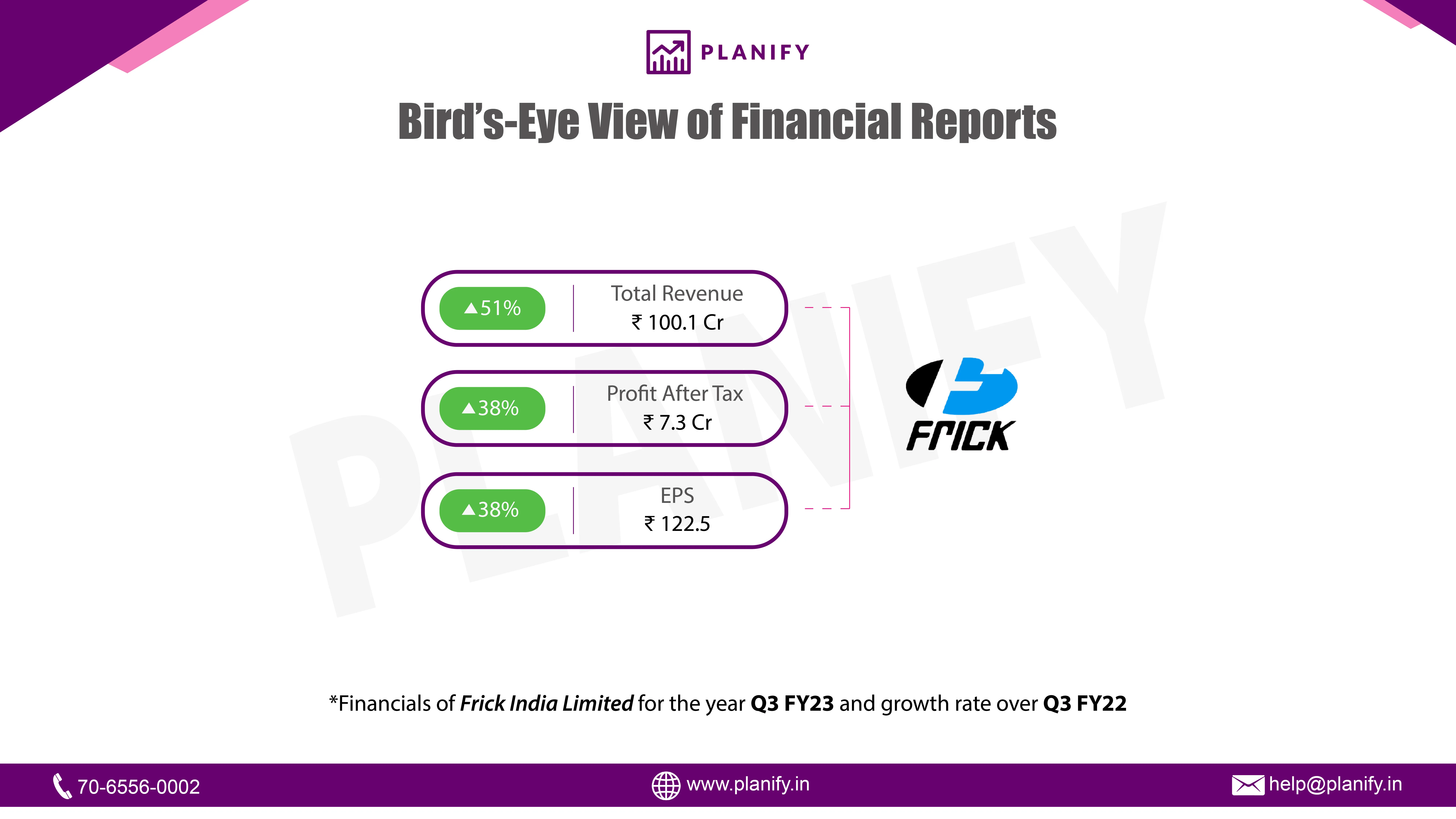 Frick India Q3 FY23 Investor update