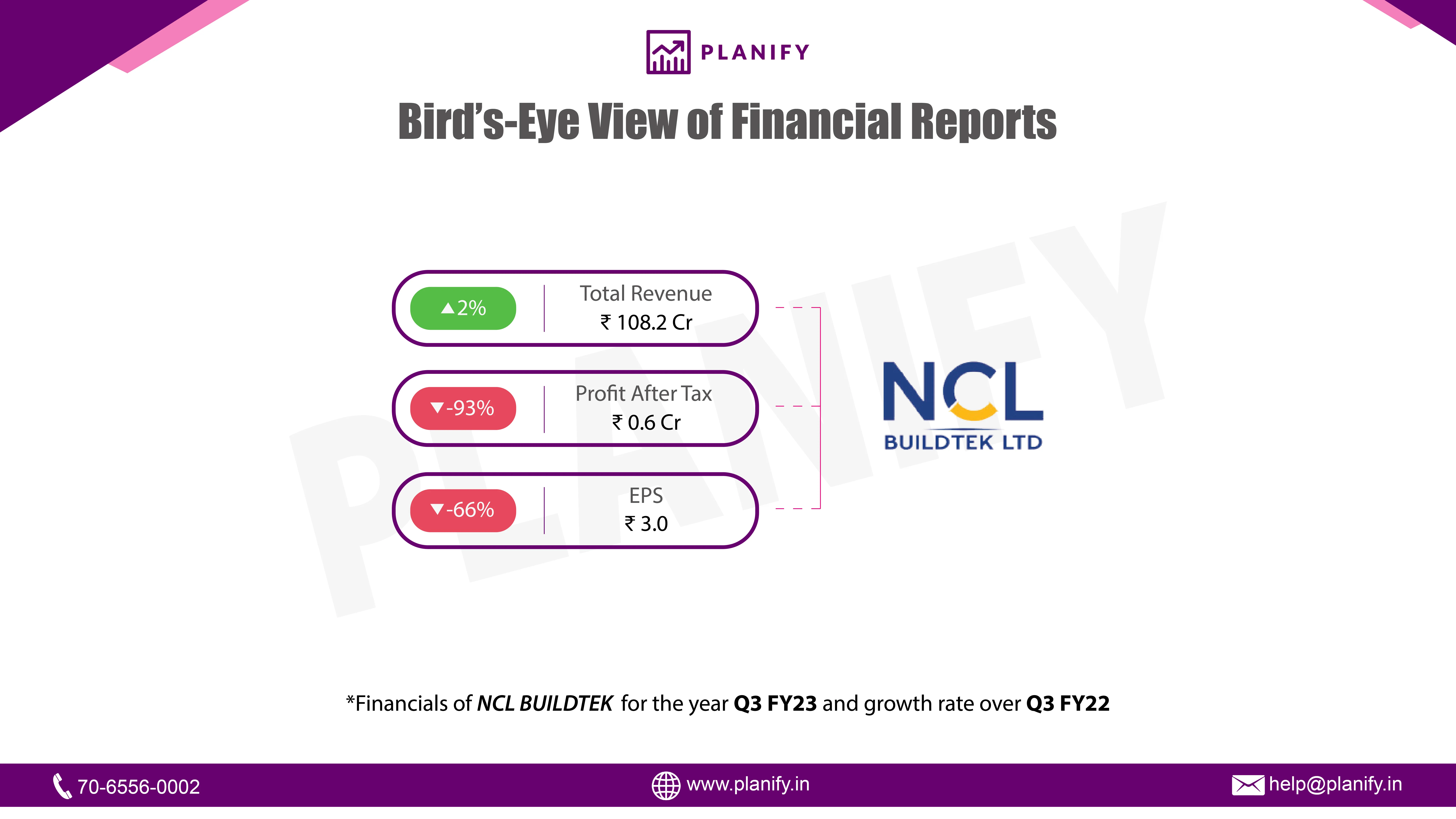 NCL Buildtek Q3 FY23 Investor Update