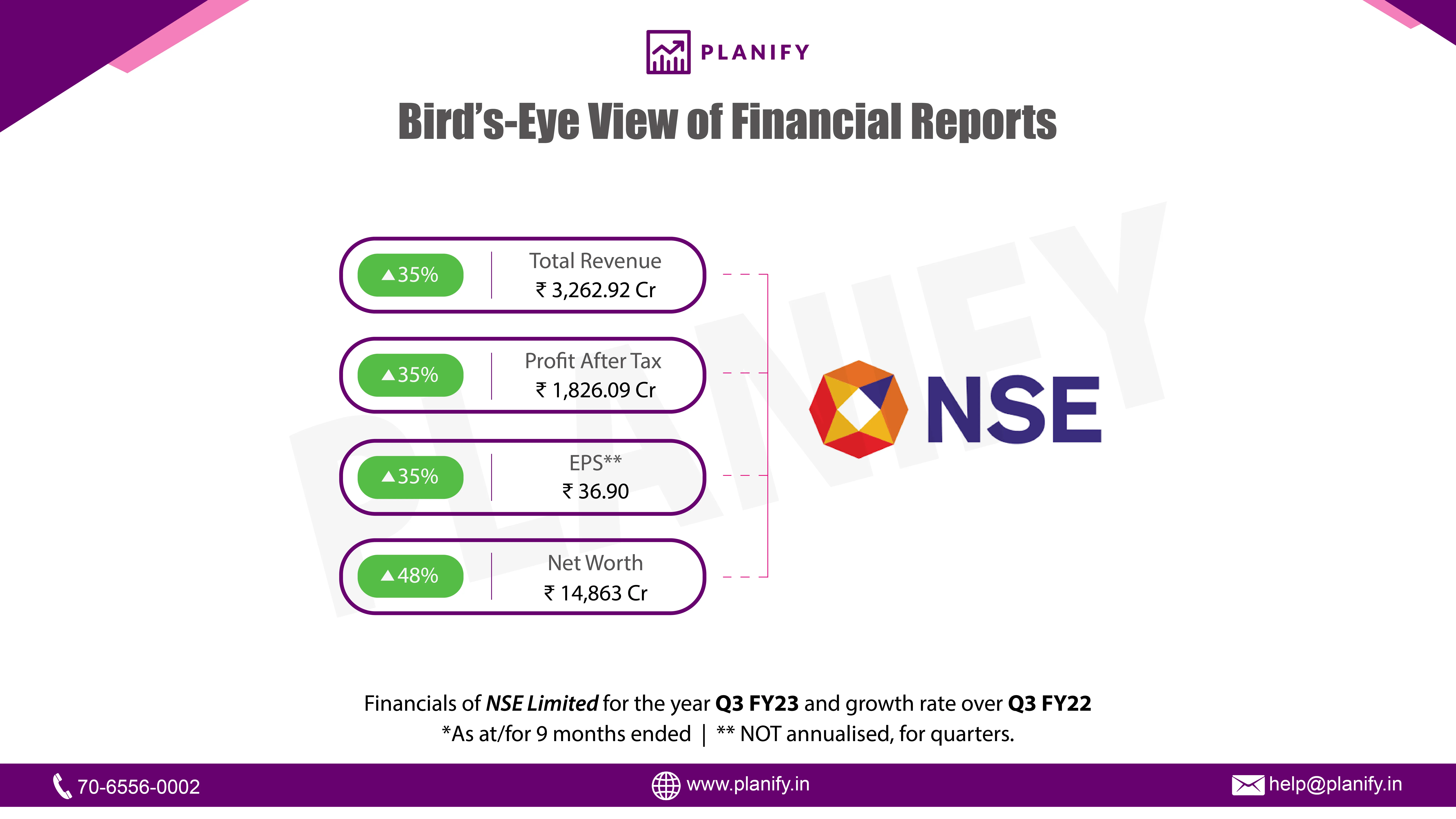 NSE released its financials for Q3 FY23