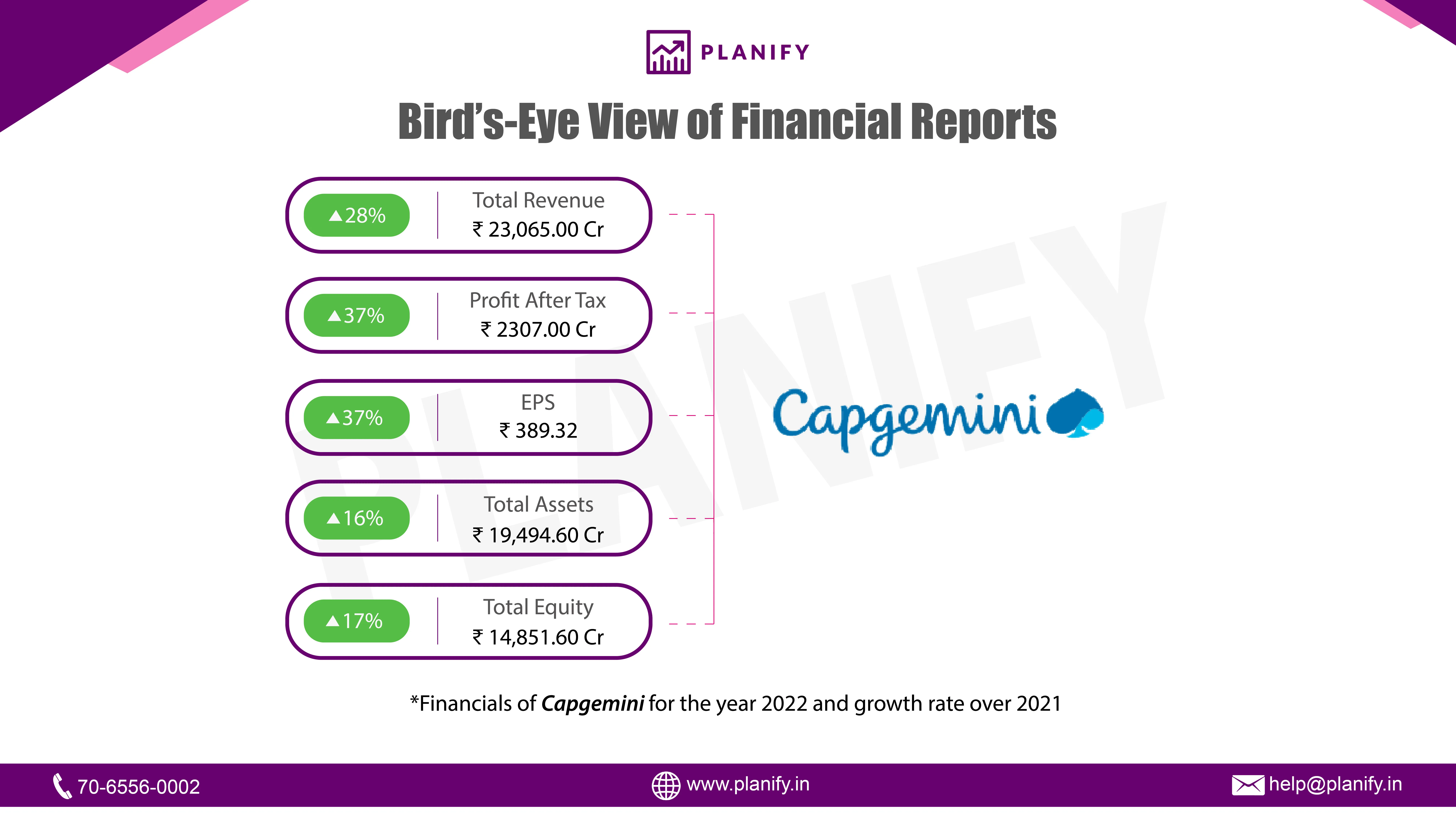 Capgemini Technology Services India Limited